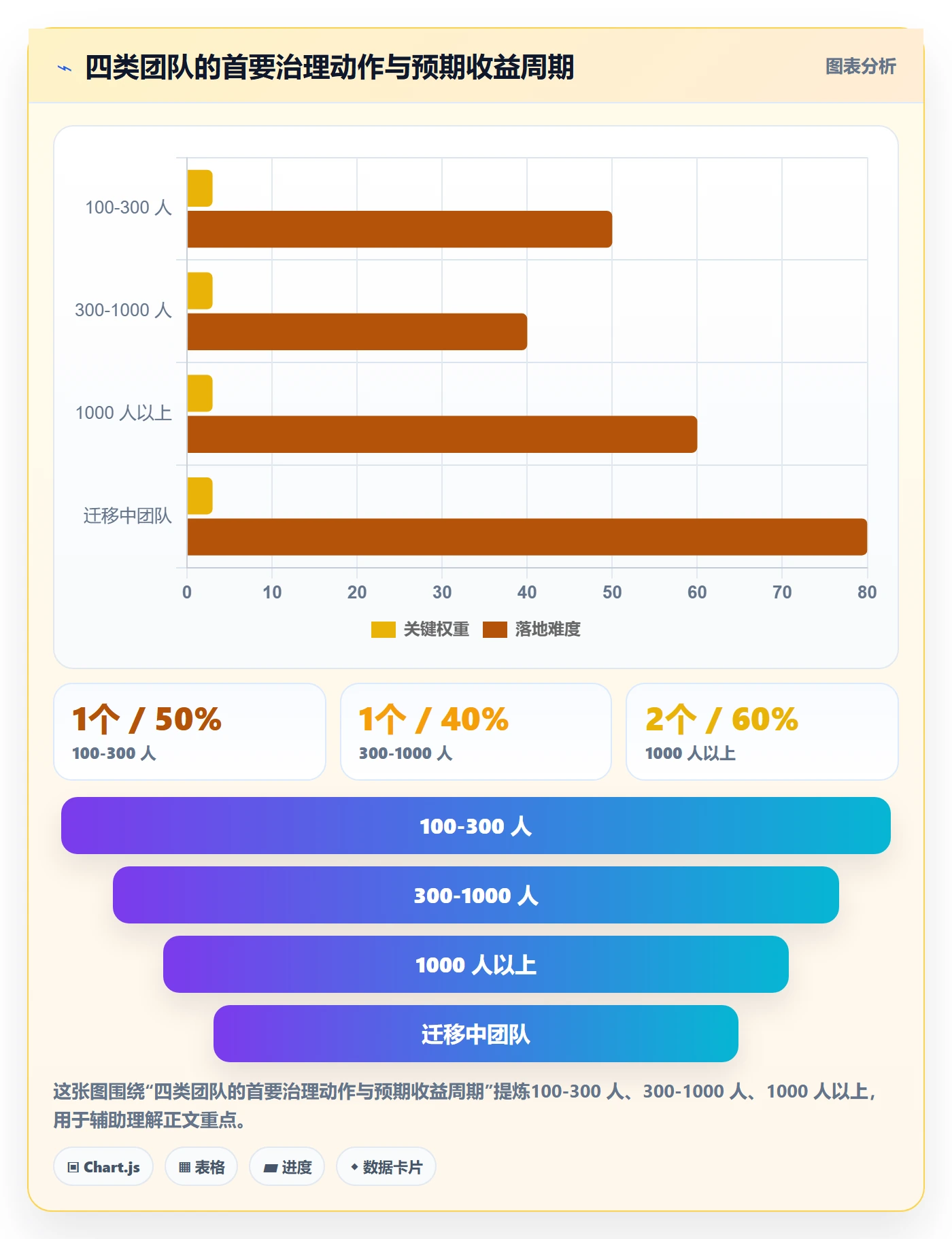 模板流程实操方法:跨部门团队提升项目模板效率的风险控制方法与模板