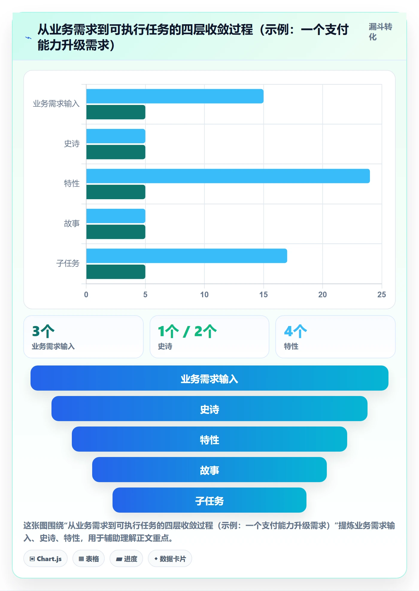 任务管理任务拆分全流程:项目成员入门指南与一文讲清
