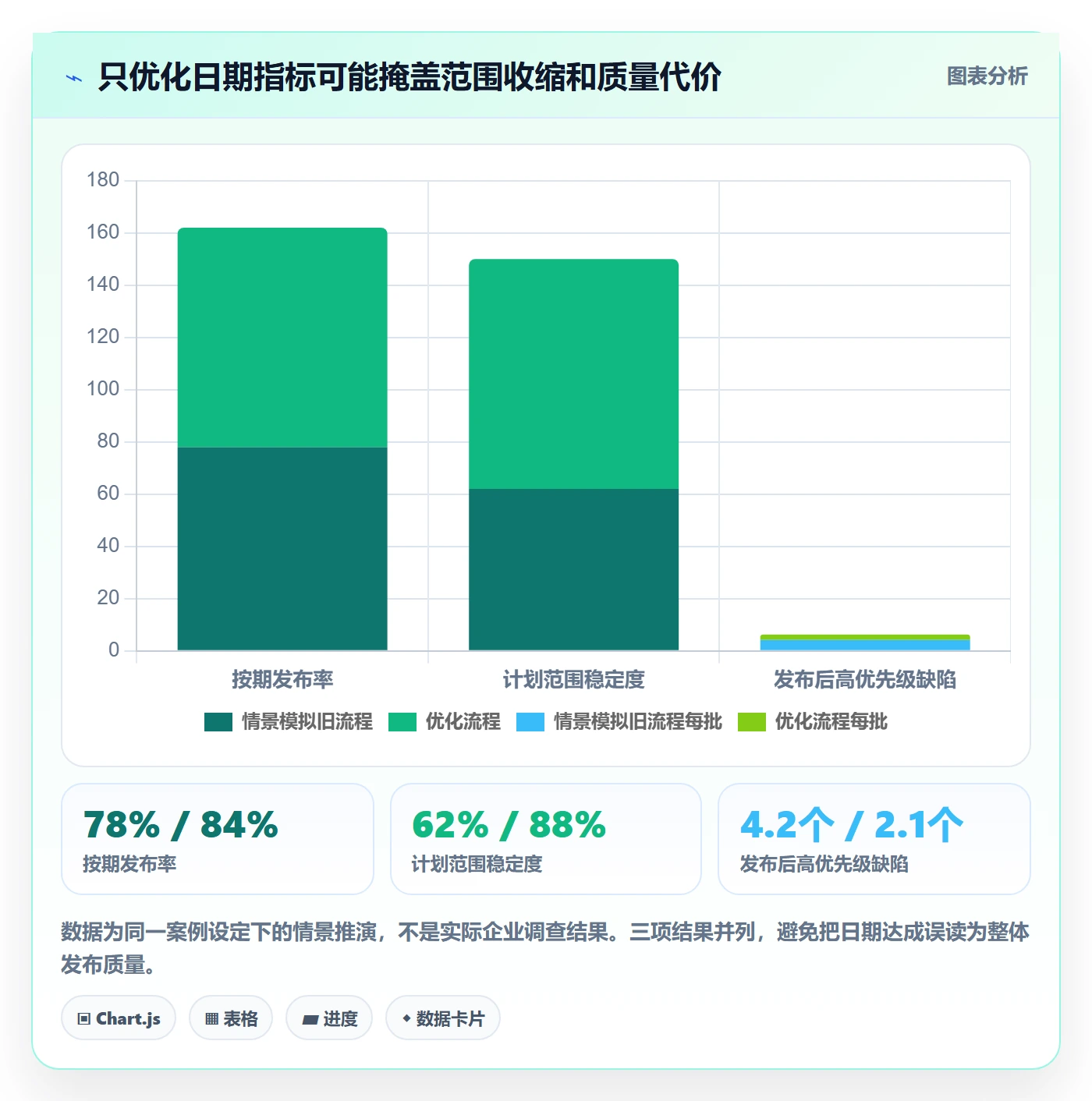 Release落地方案:跨部门团队开展版本管理的流程优化案例解析