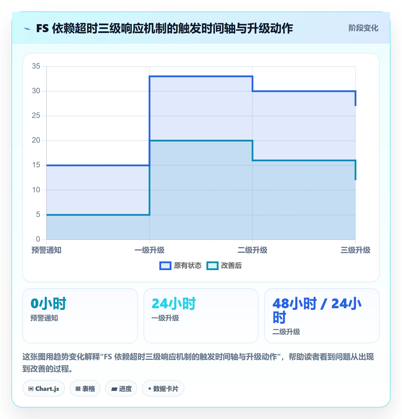 任务依赖如何做好FS?跨部门团队落地方案与操作步骤