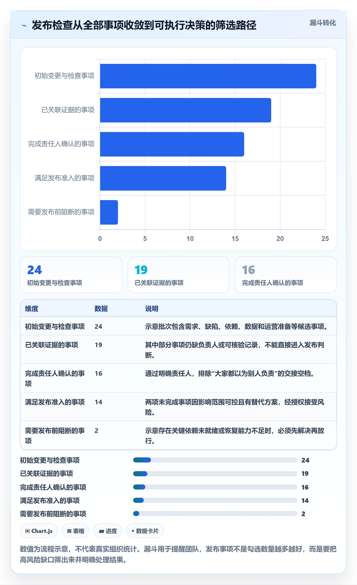 发布管理如何做好发布检查？产品经理效率提升与操作步骤