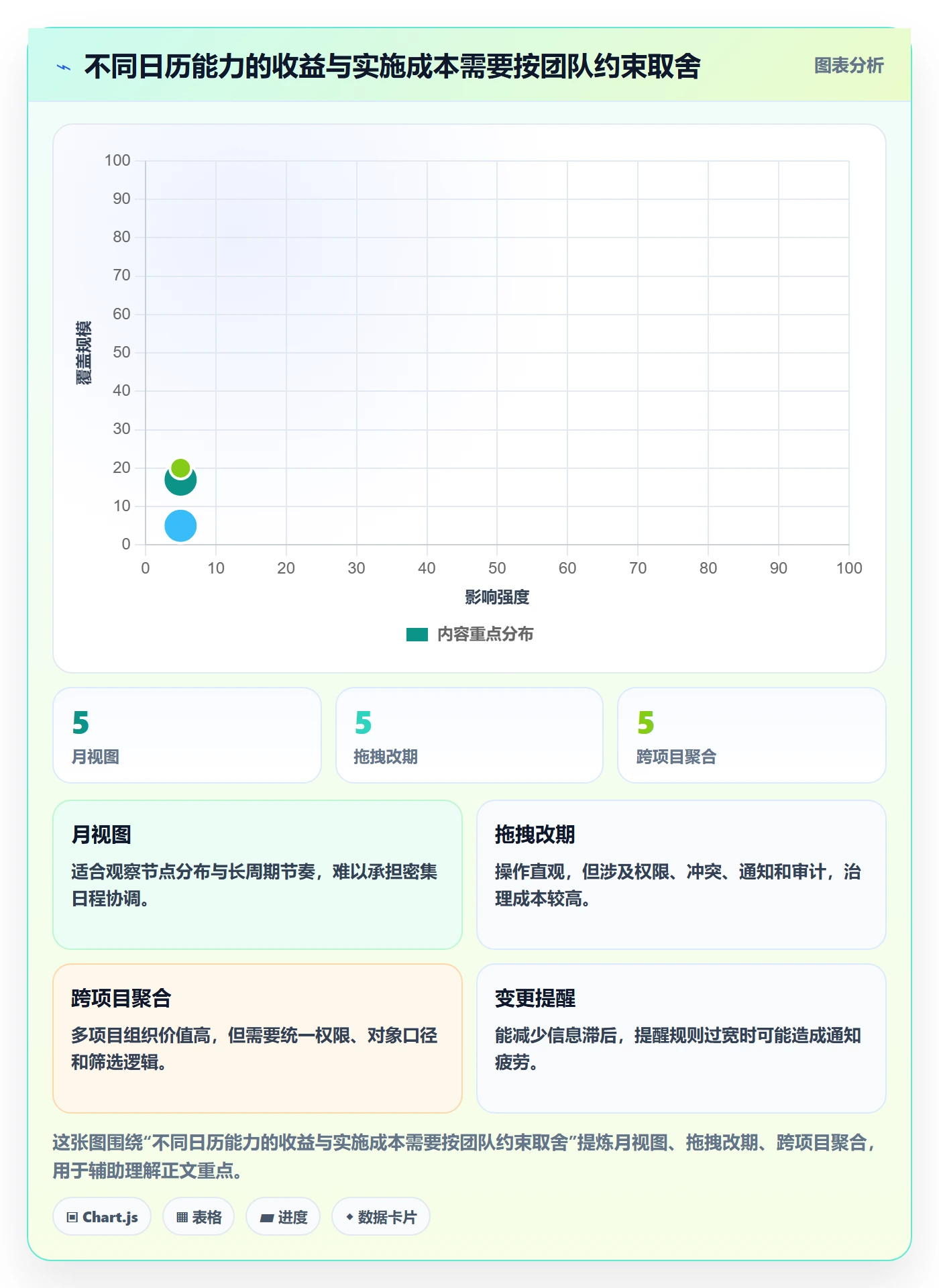 项目日历落地方案:产品经理开展日历视图的实操方法案例解析