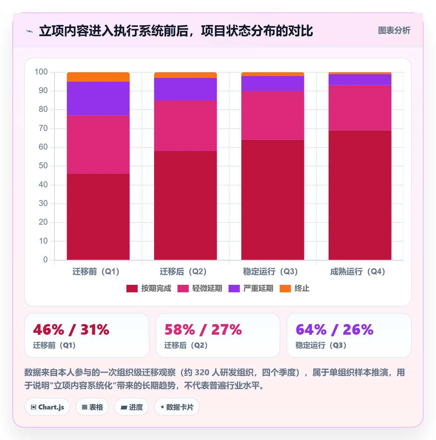 项目目标管理指南:项目成员如何做好项目立项,实操方法全流程