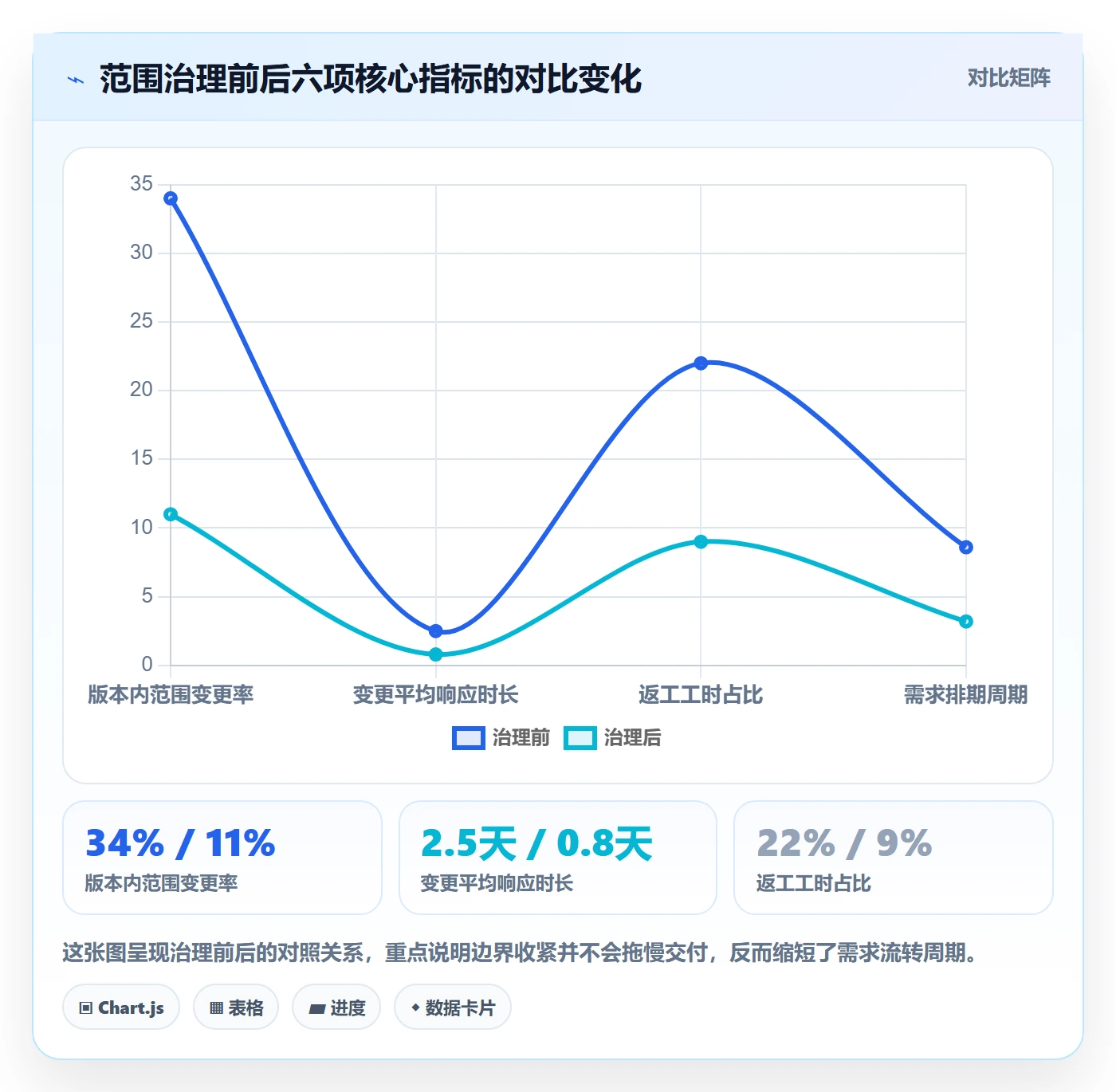 范围边界怎么做?产品经理流程优化:项目范围从0到1