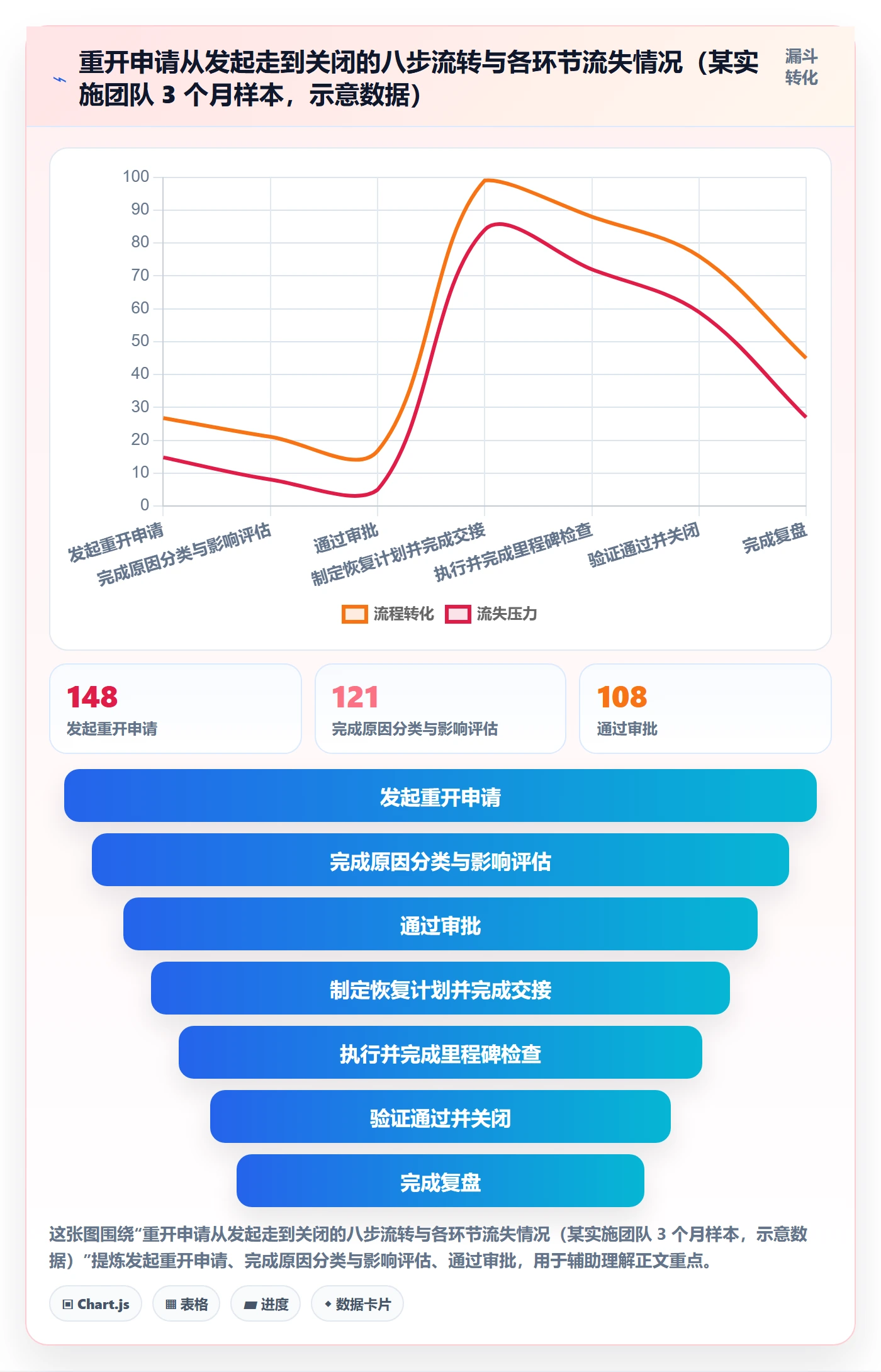 任务执行如何做好重开?实施团队制度设计与操作步骤