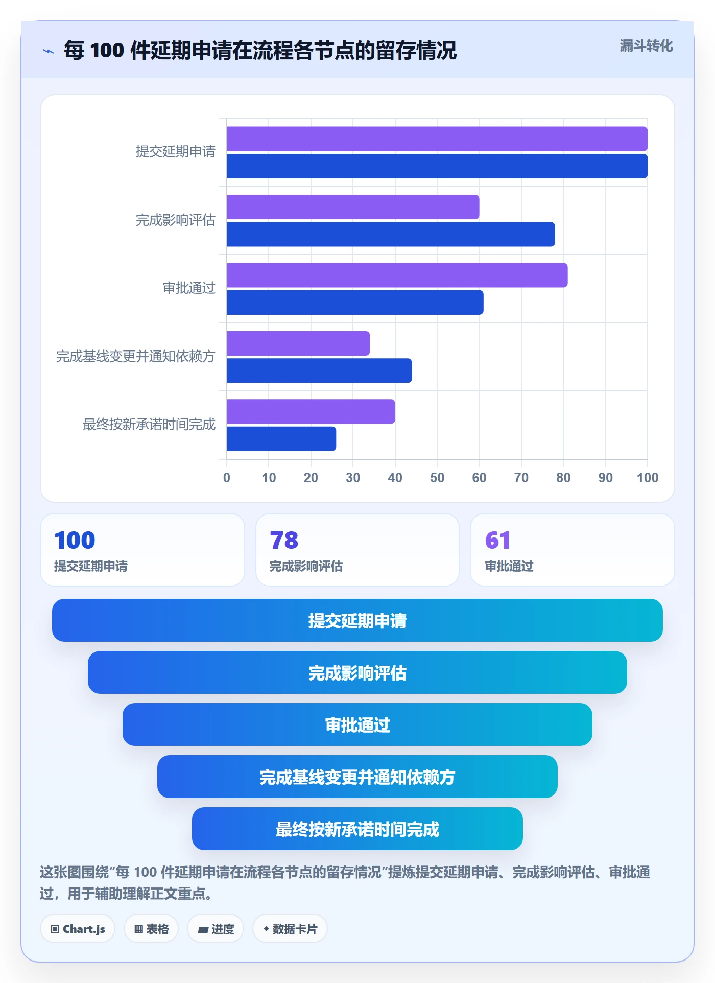 延期流程与规范:管理层任务执行数据分析关键指标