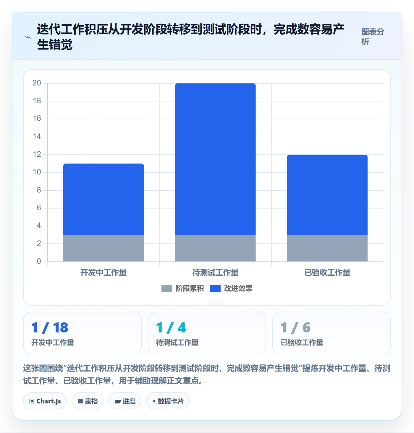 迭代进度流程与规范:项目经理迭代管理入门指南关键指标