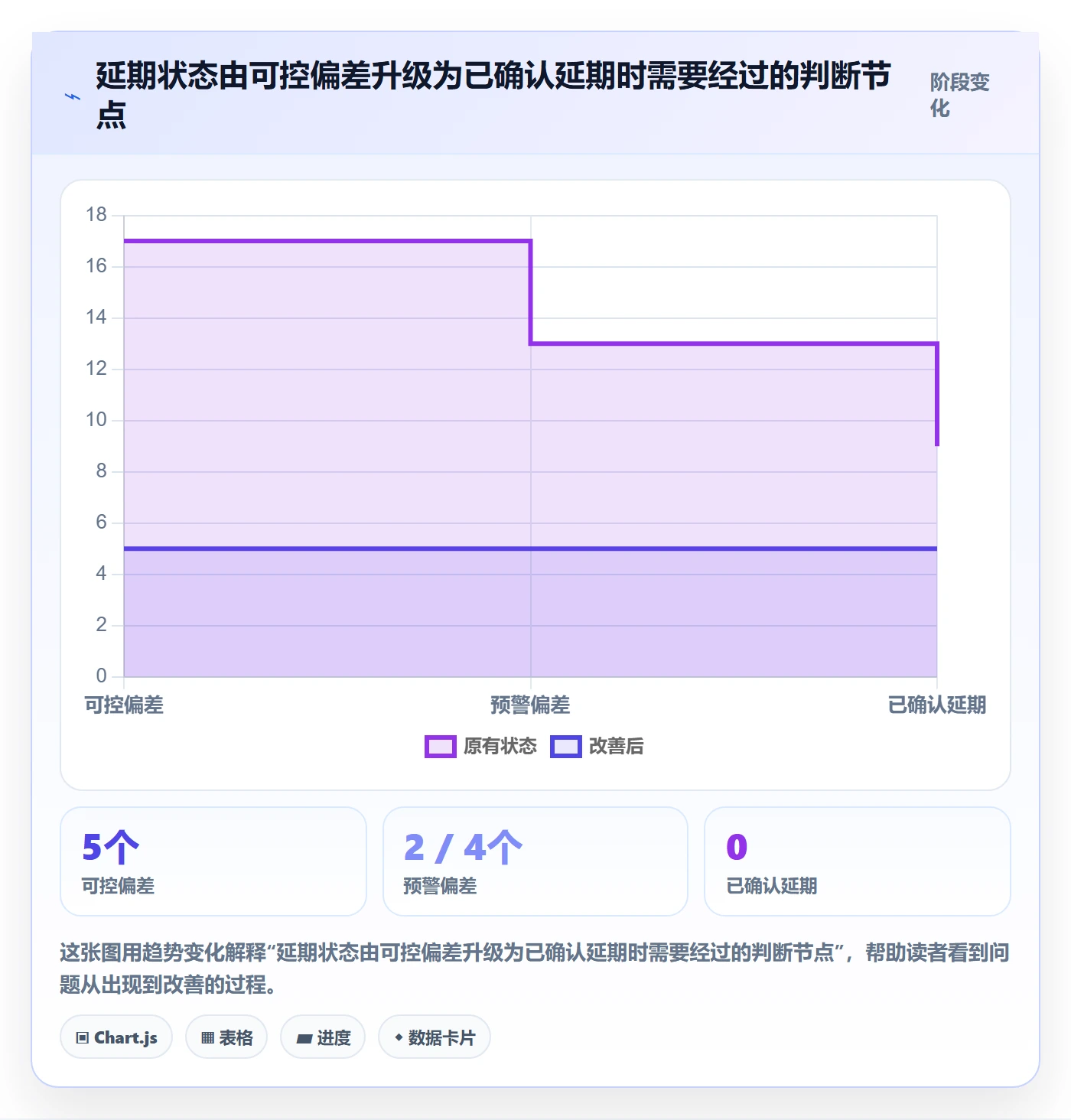 延期原因落地方案：PMO开展延期管理的落地方案案例解析