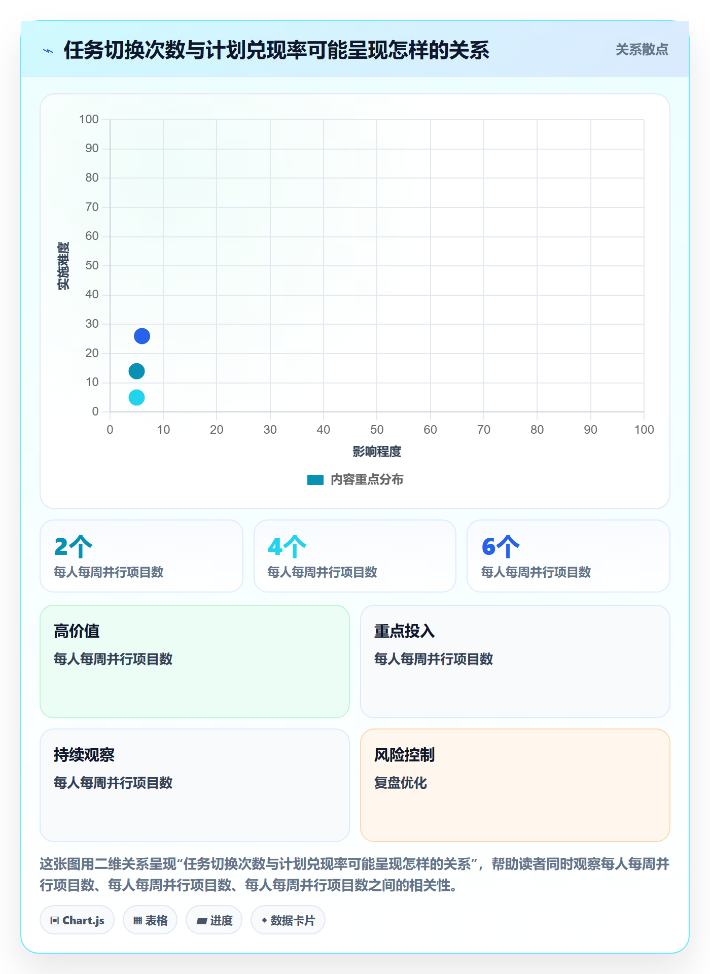 空闲资源实操方法:PMO提升资源负载效率的流程优化方法与模板