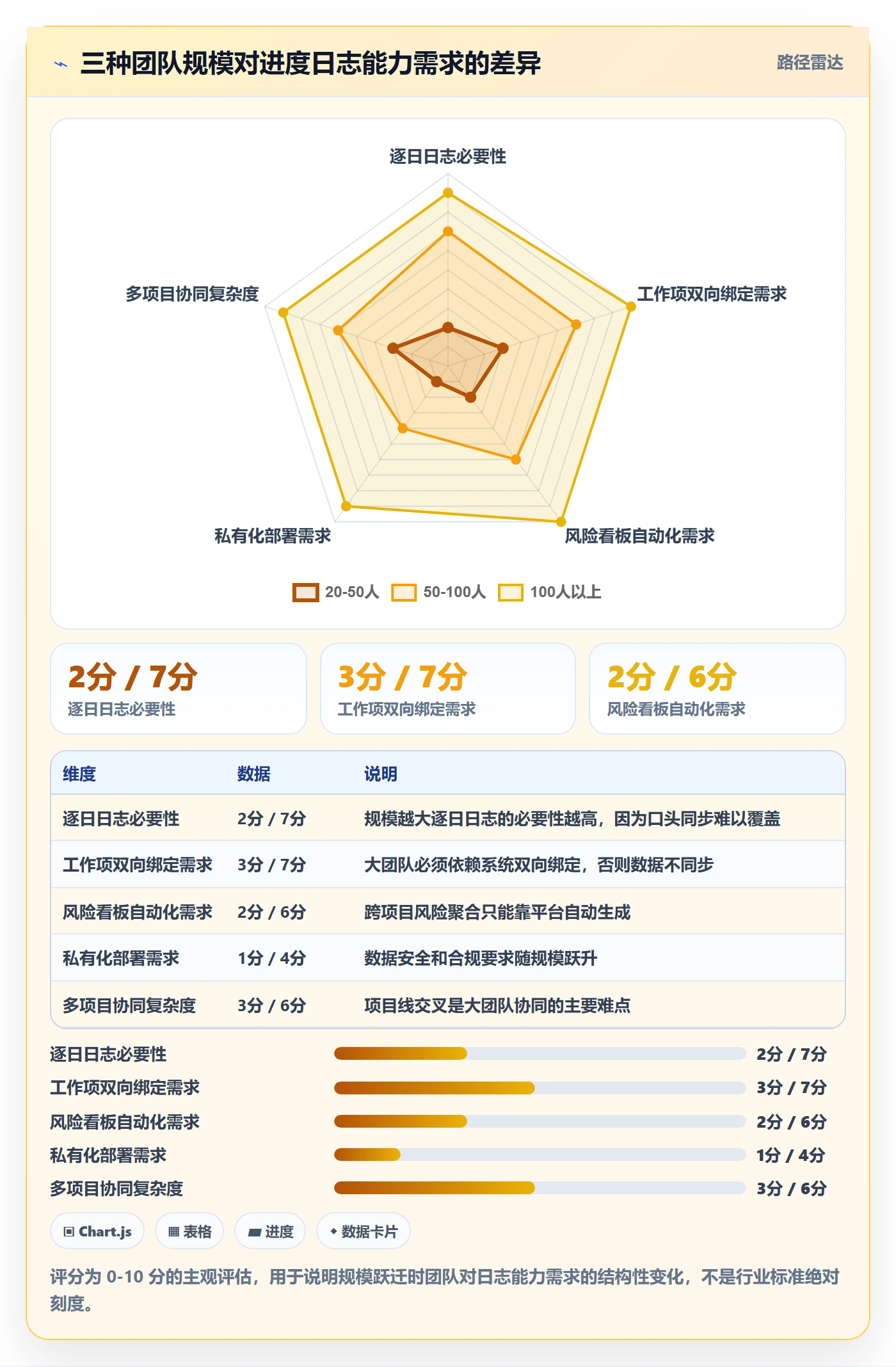 进度日志流程与规范：产品经理进度跟踪协同管理关键指标
