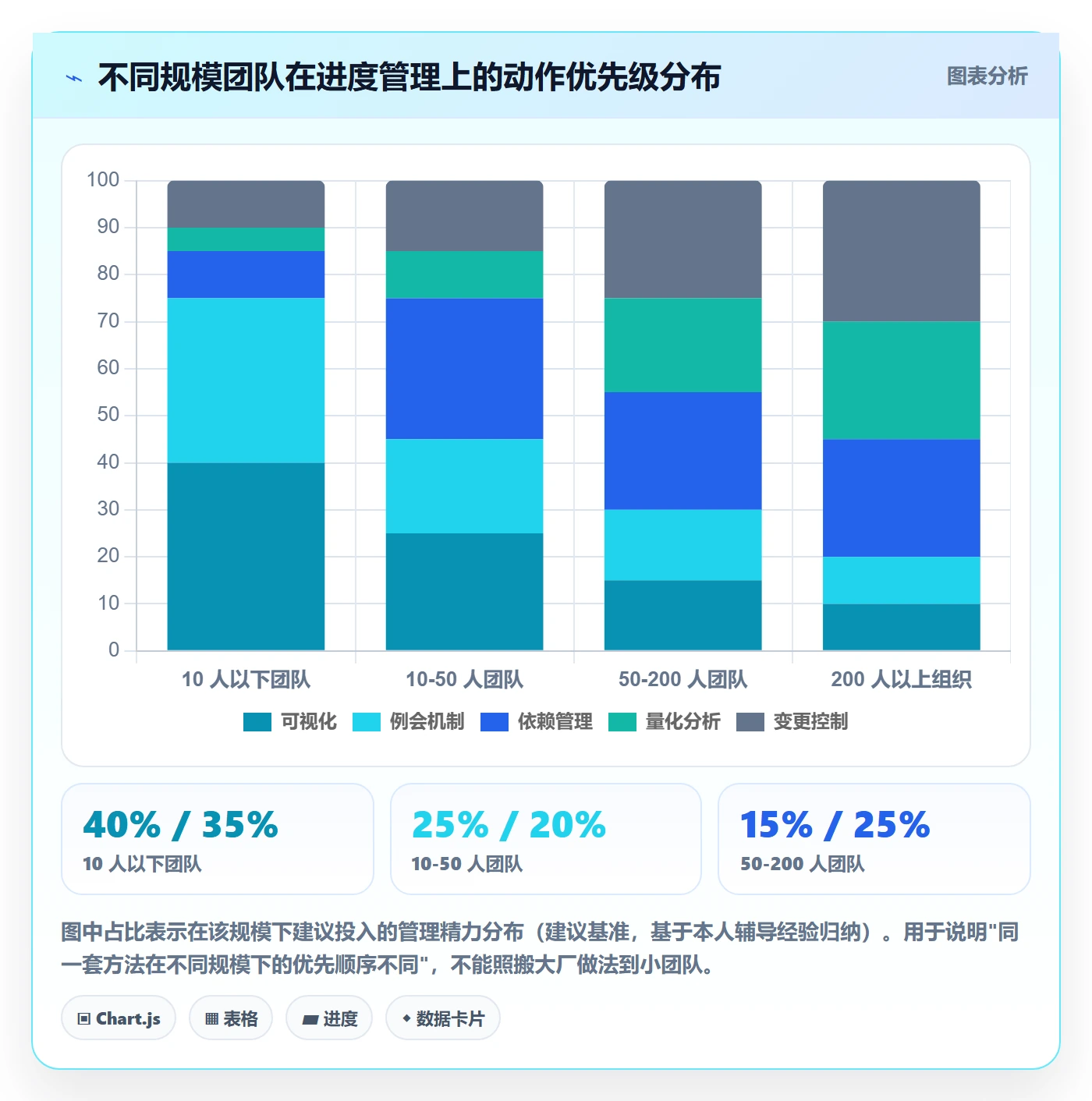 实际进度管理方法大全:企业管理者进度管理最佳实践落地清单