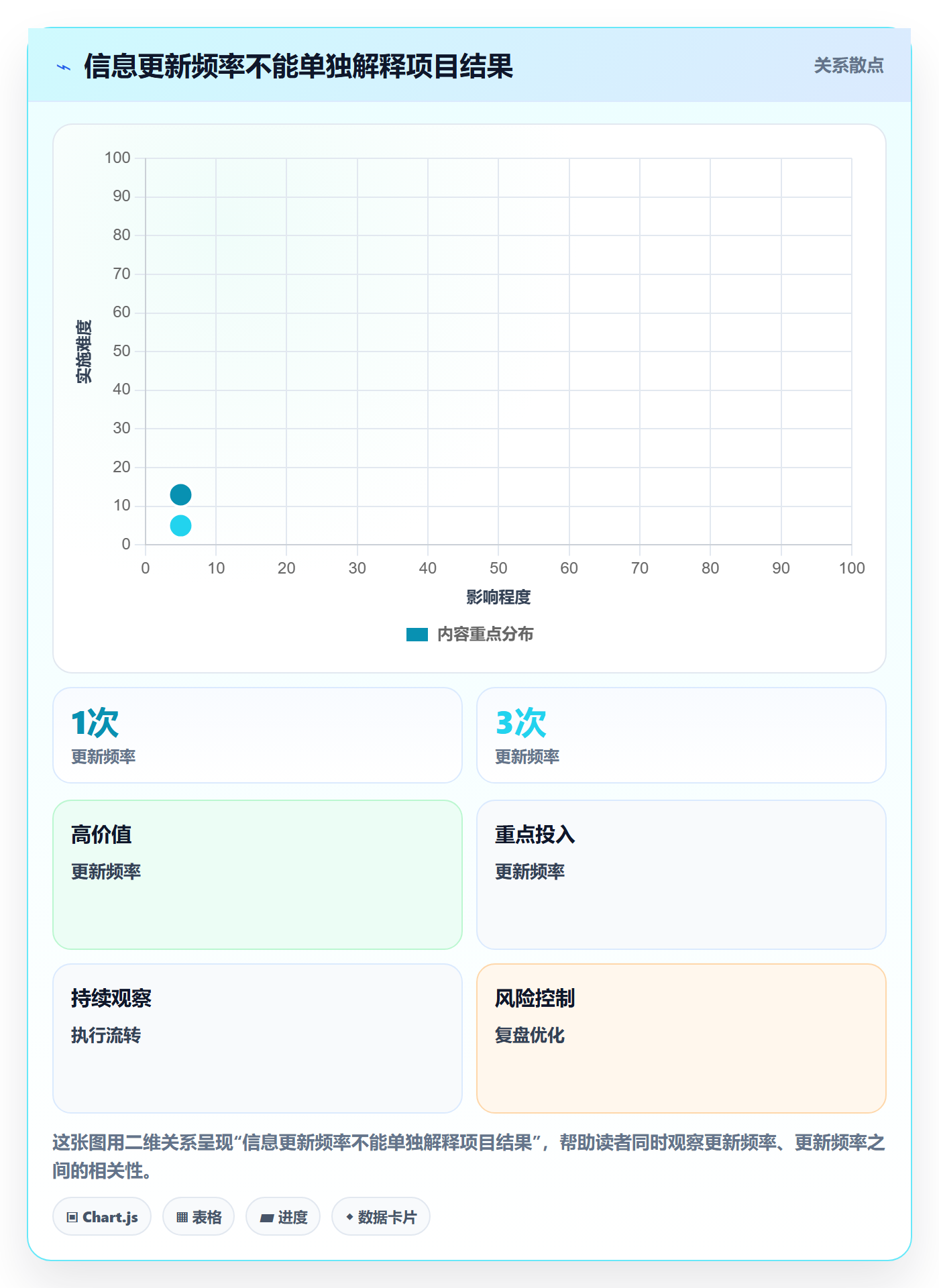 看板已完成全流程:PMO效率提升与一文讲清
