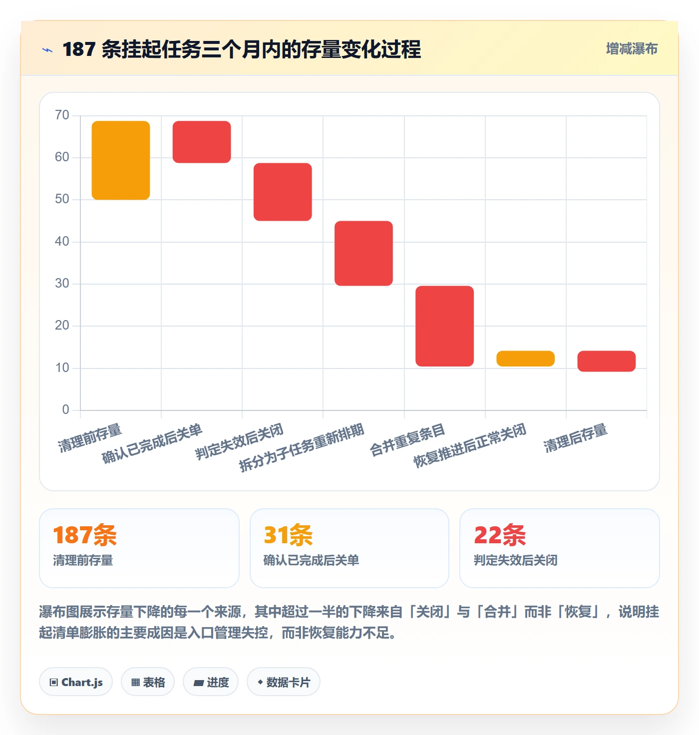 挂起管理方法大全：项目负责人任务执行最佳实践落地清单