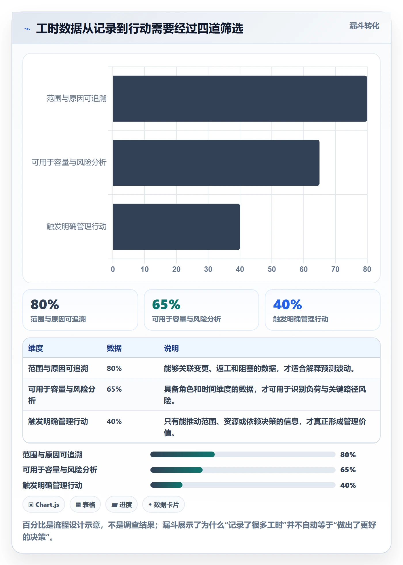 剩余工时管理指南:项目经理如何做好工时管理,实操方法全流程