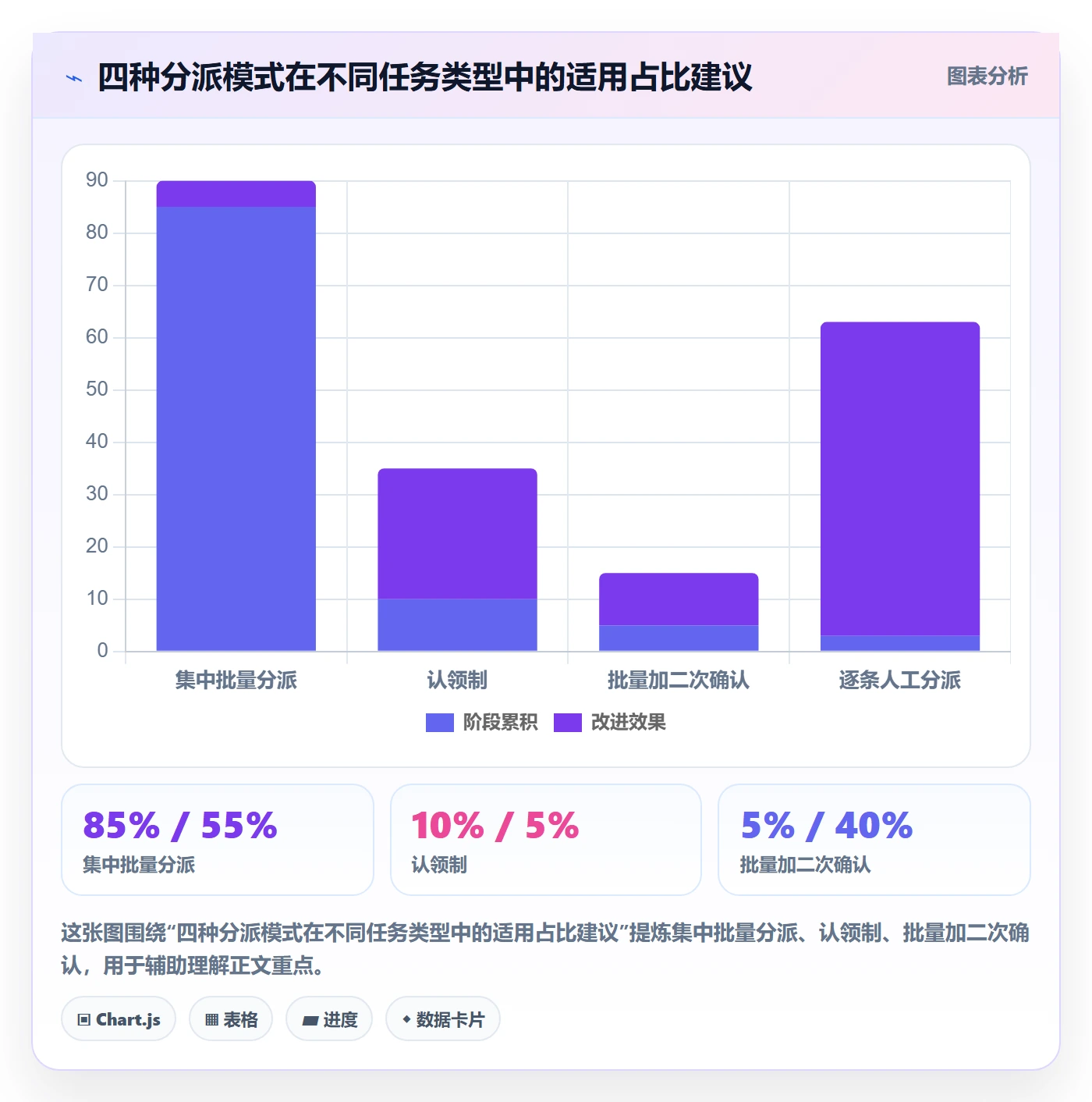 批量分配实操方法：实施团队提升任务分派效率的入门指南方法与模板
