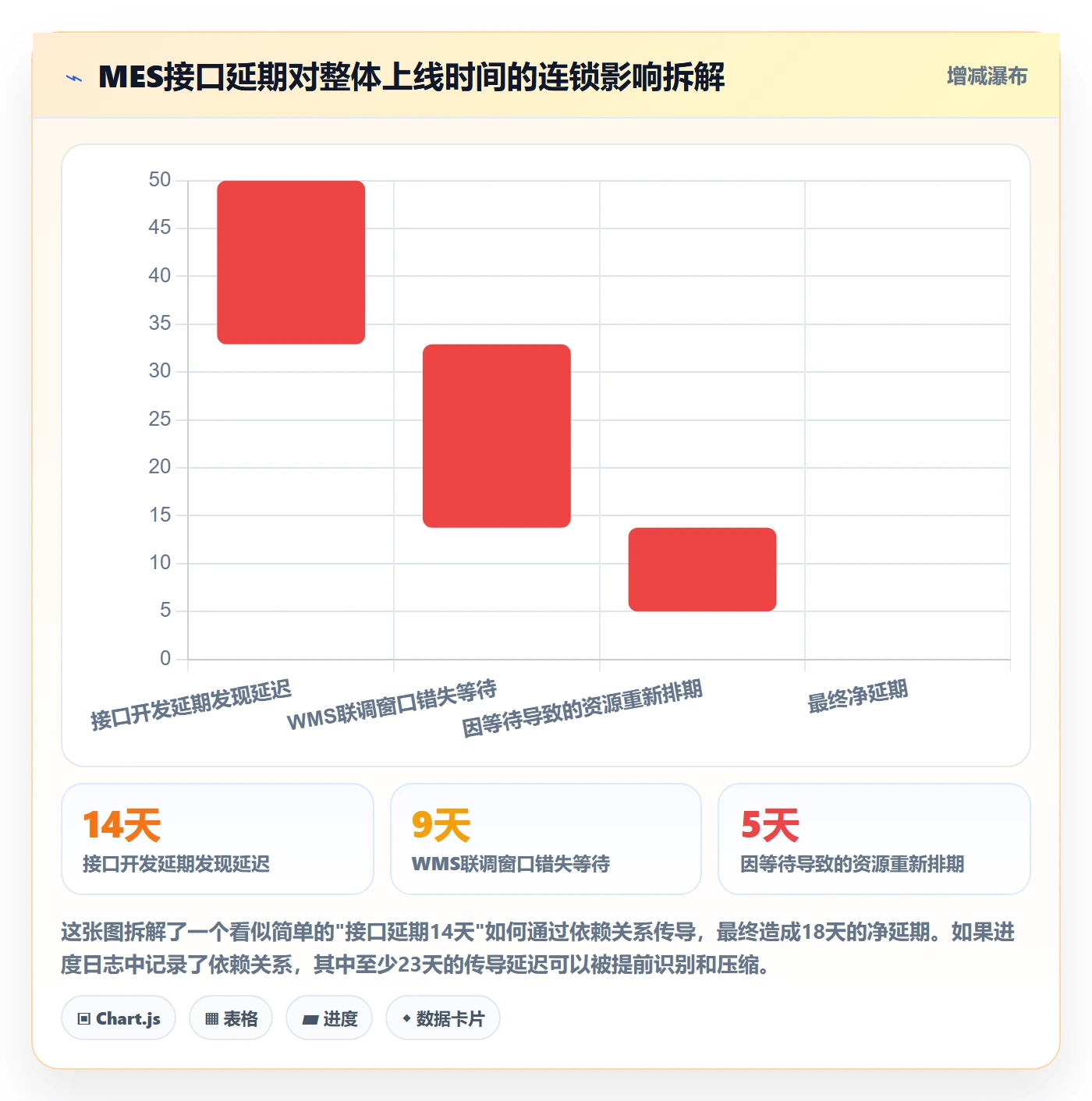 进度跟踪进度日志教程:企业管理者数据分析,避坑指南