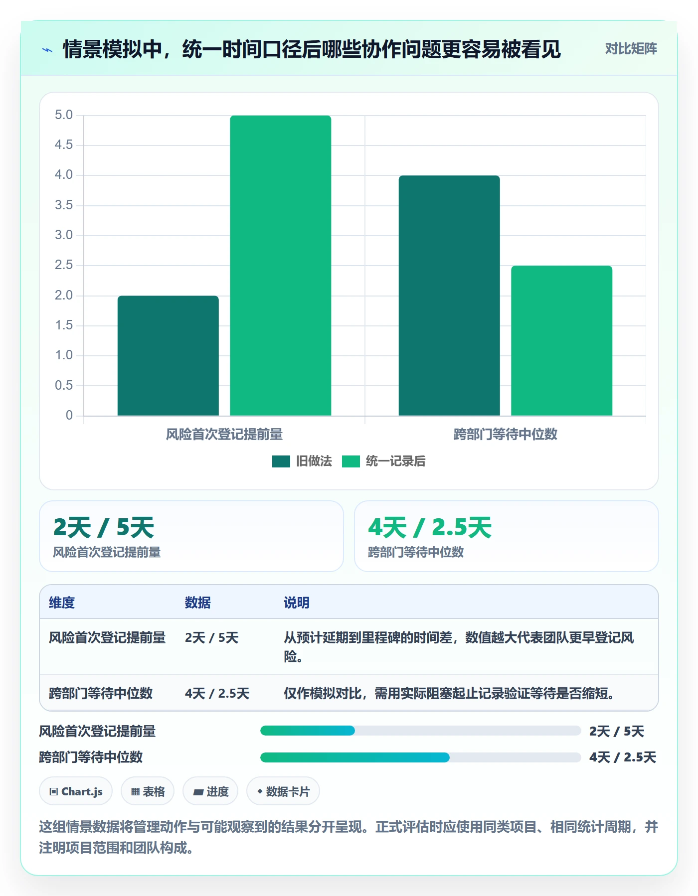 实际时间流程与规范：跨部门团队甘特图效率提升关键指标