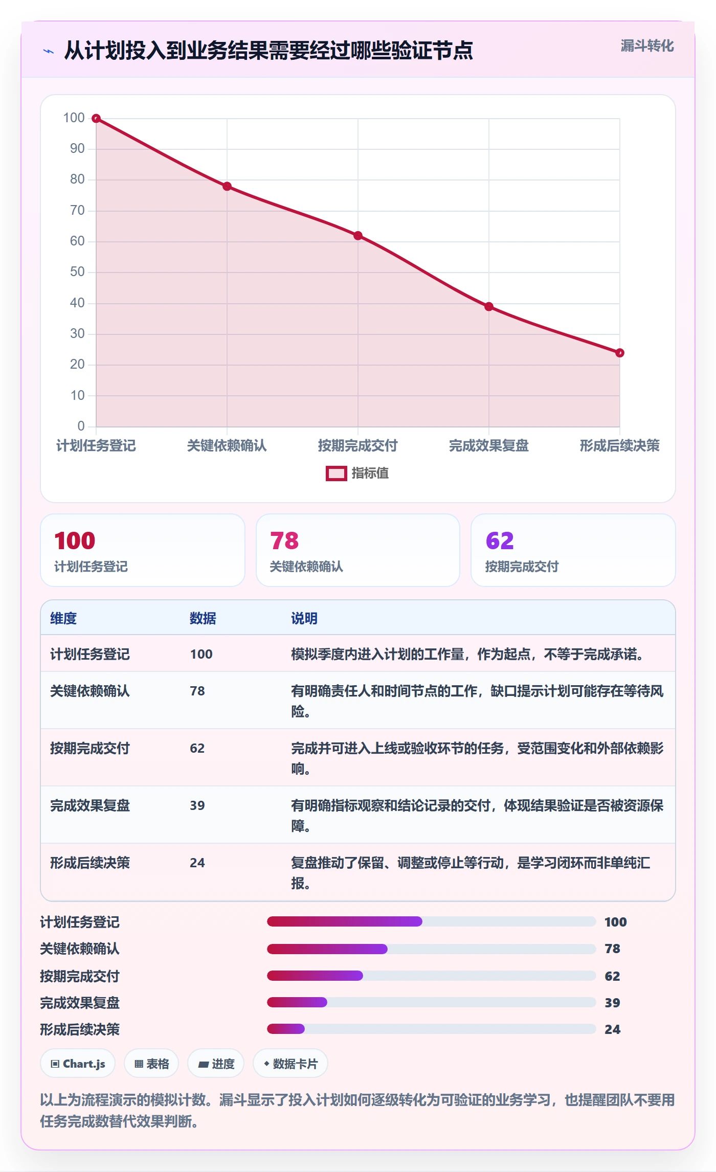 人力资源计划投入比例教程:产品经理数据分析,避坑指南