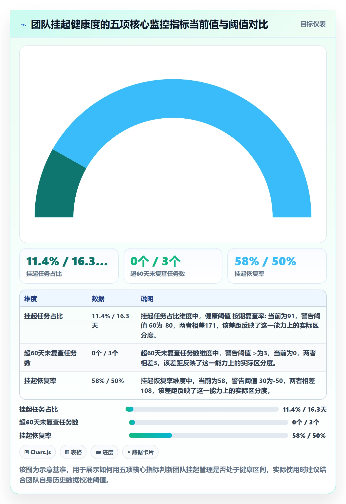 挂起管理方法大全:项目成员任务执行落地方案落地清单