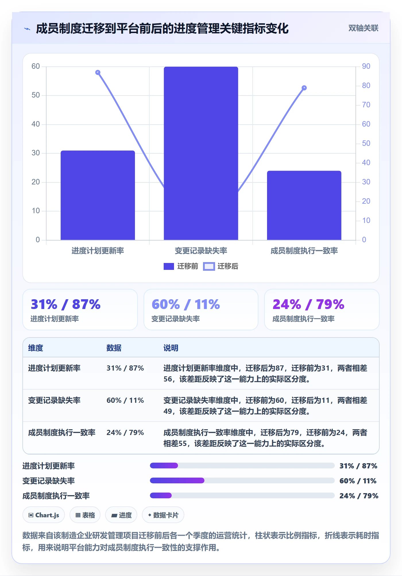 进度管理计划进度教程:项目成员制度设计,避坑指南
