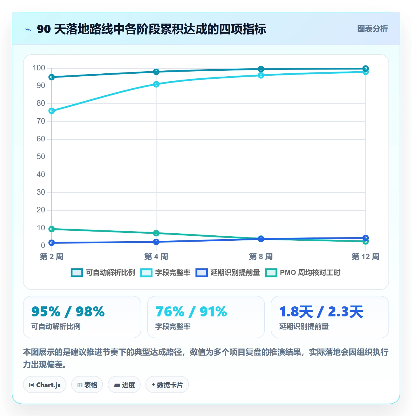 截止时间实操方法:PMO提升任务属性效率的最佳实践方法与模板