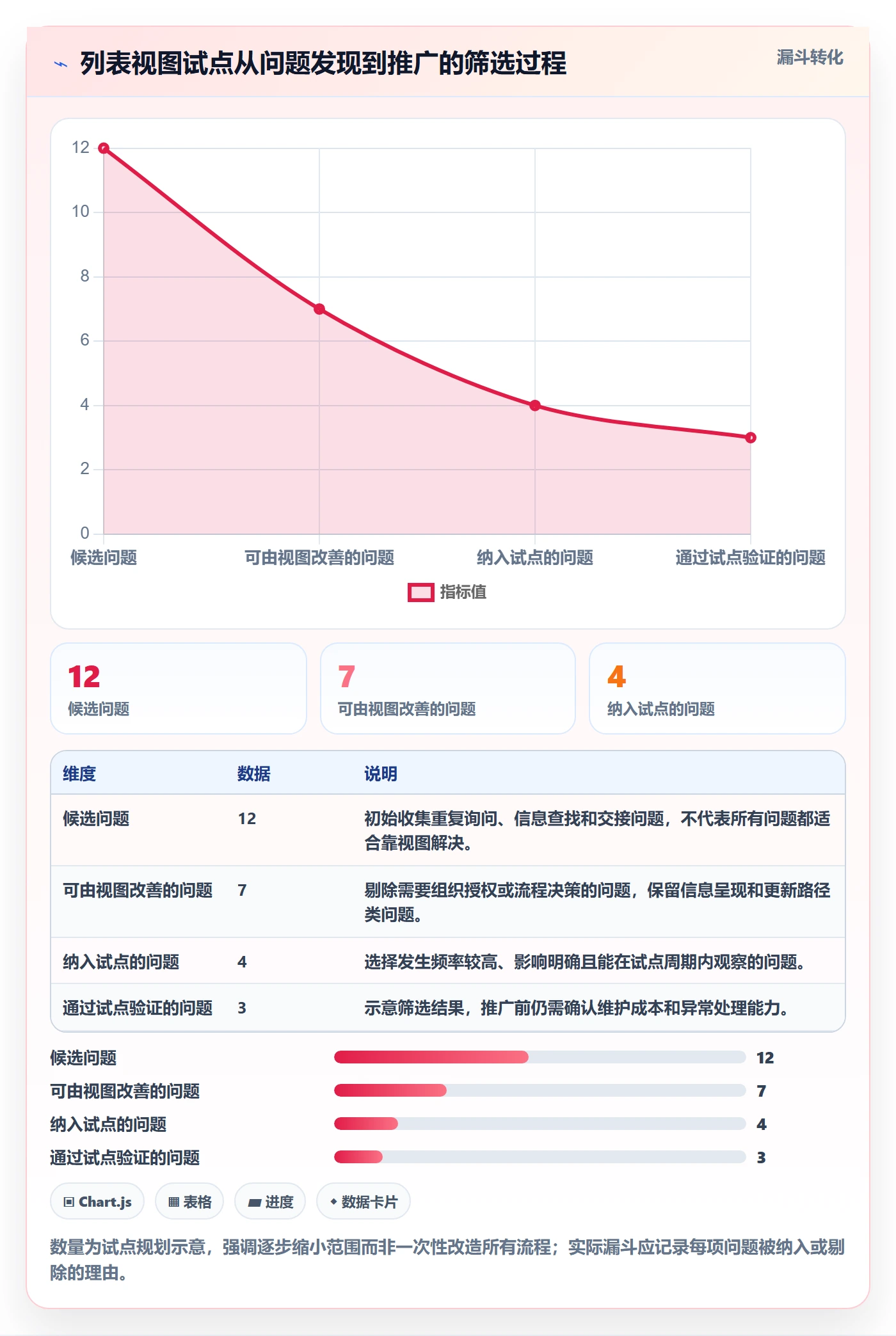 自定义列落地方案:项目成员开展列表视图的流程优化案例解析