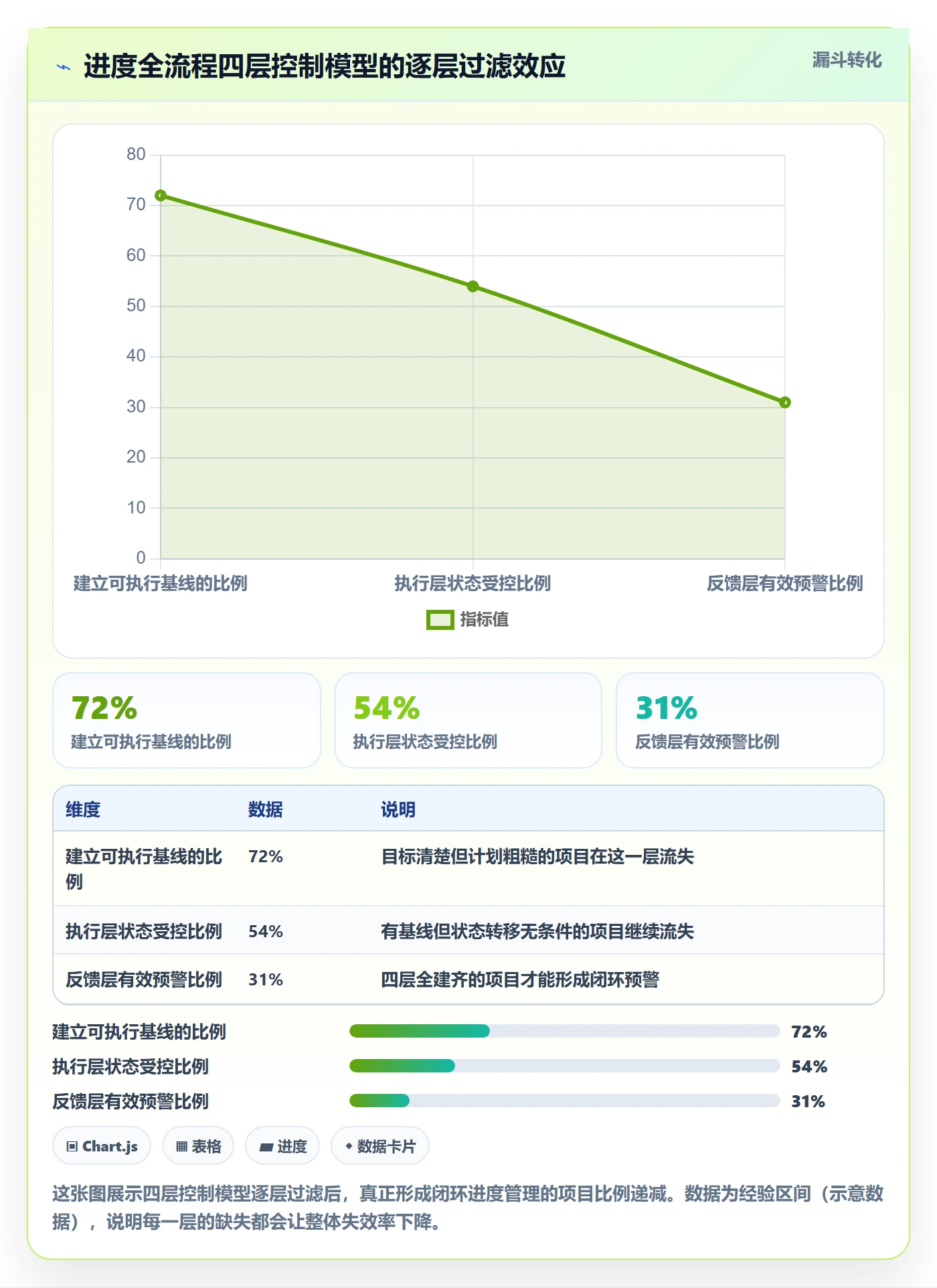 进度管理项目进度全流程:产品经理协同管理与一文讲清