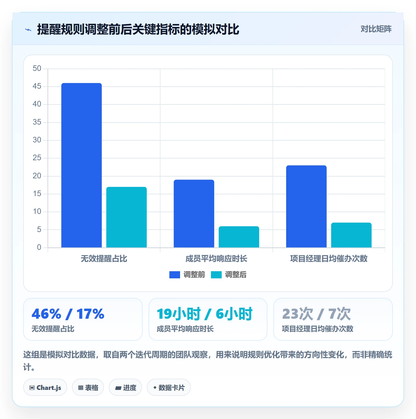 消息通知管理指南：项目经理如何做好任务提醒，效率提升全流程