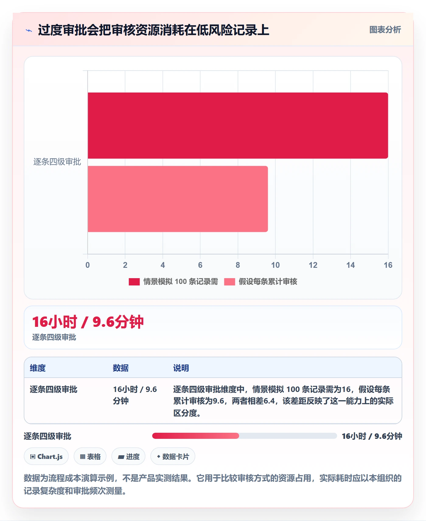 工时实操方法:跨部门团队提升工时管理效率的制度设计方法与模板