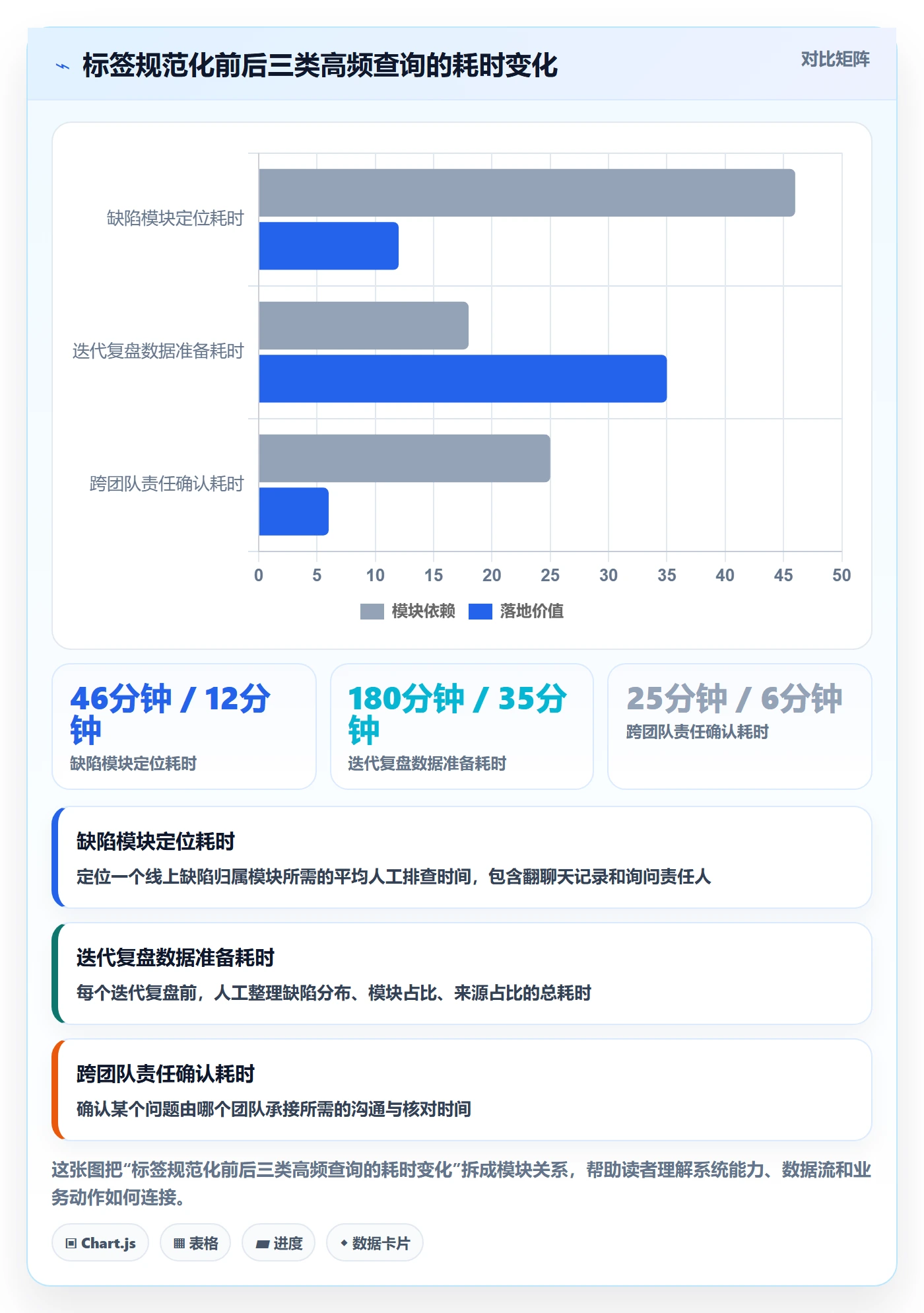 标签落地方案：项目成员开展任务属性的入门指南案例解析