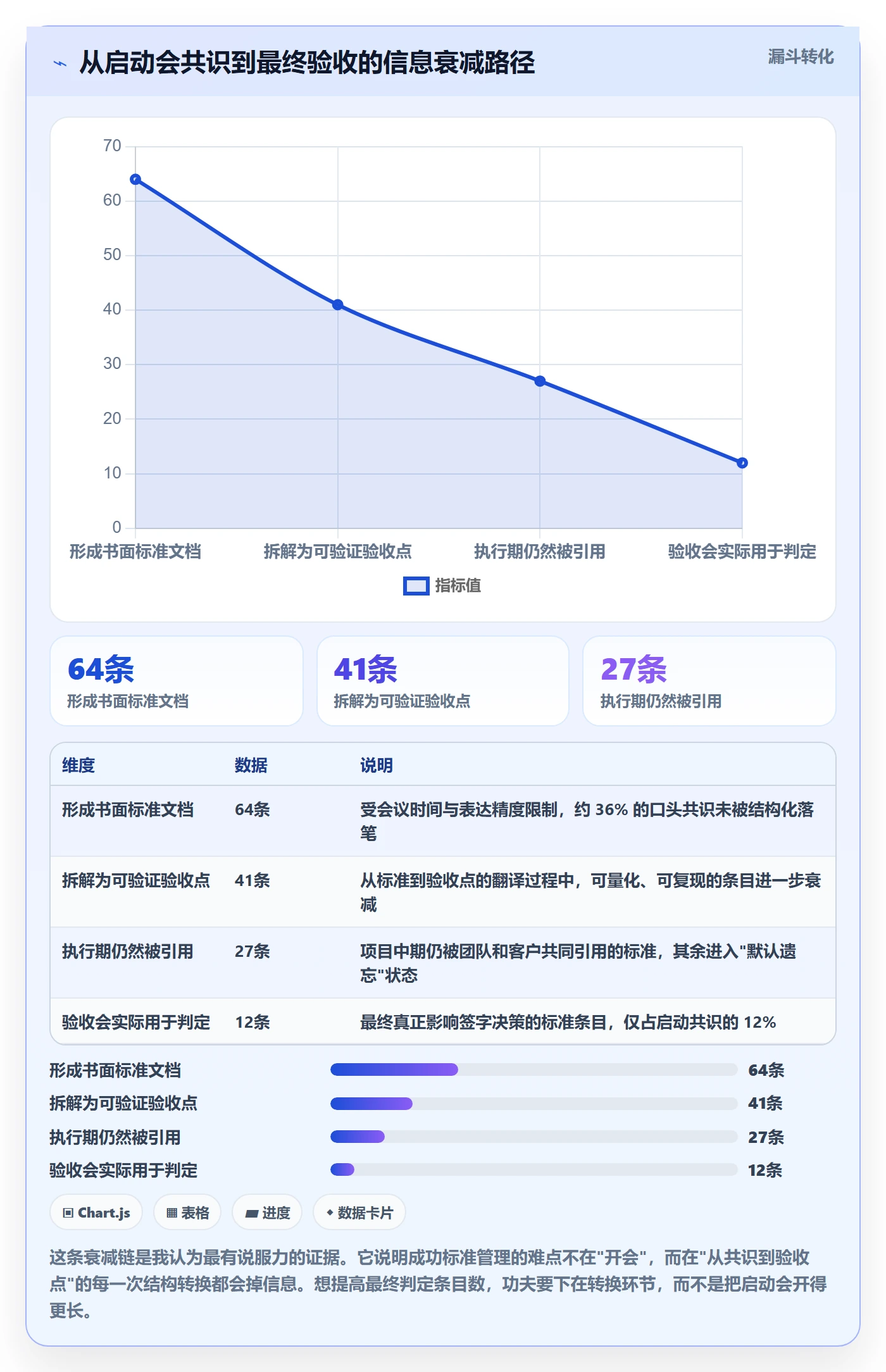 成功标准管理指南：实施团队如何做好项目目标，最佳实践全流程