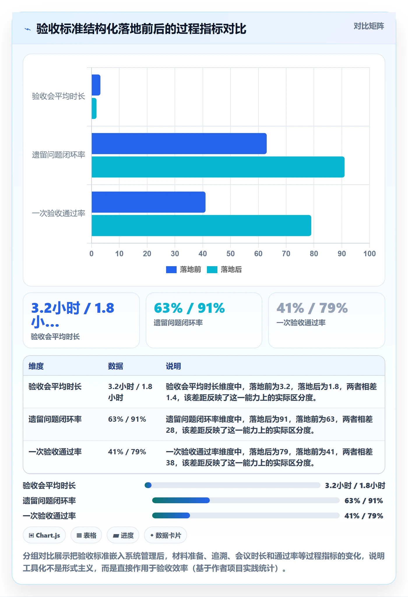 项目目标验收标准全流程:产品经理实操方法与一文讲清