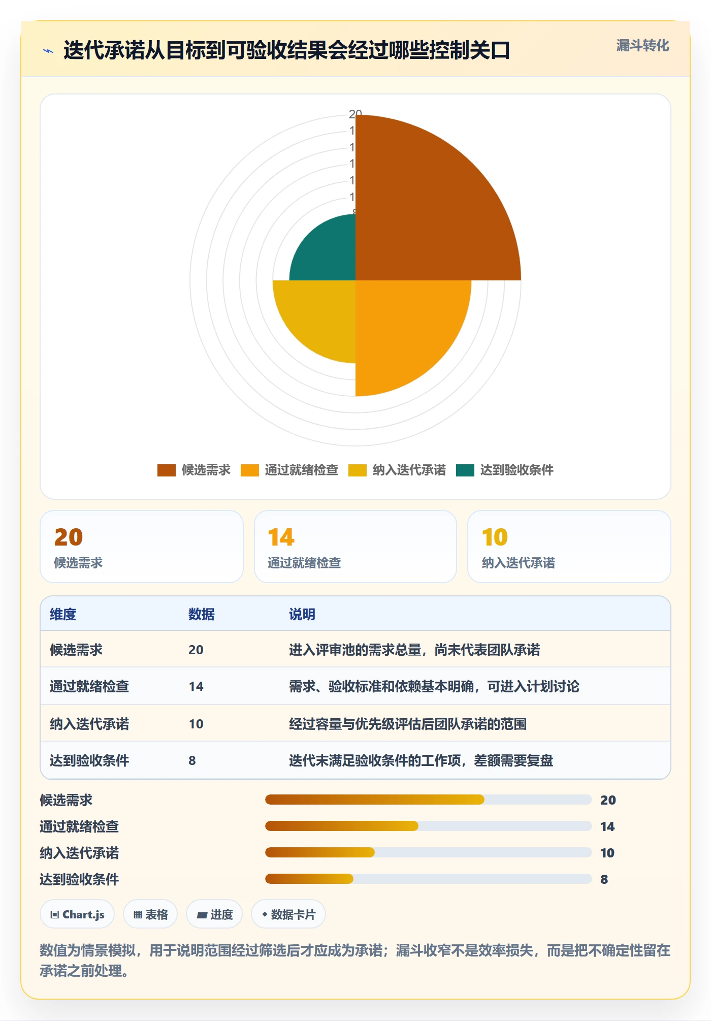 迭代管理迭代任务全流程：企业管理者风险控制与一文讲清