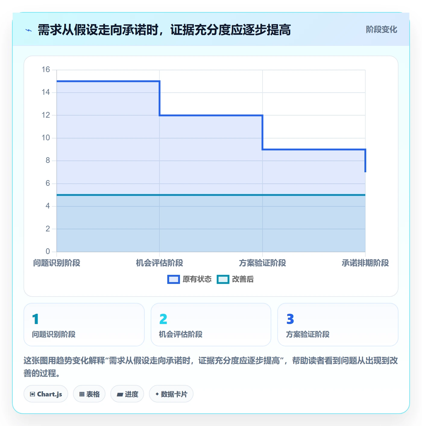 需求分析管理指南:产品经理如何做好需求管理,风险控制全流程