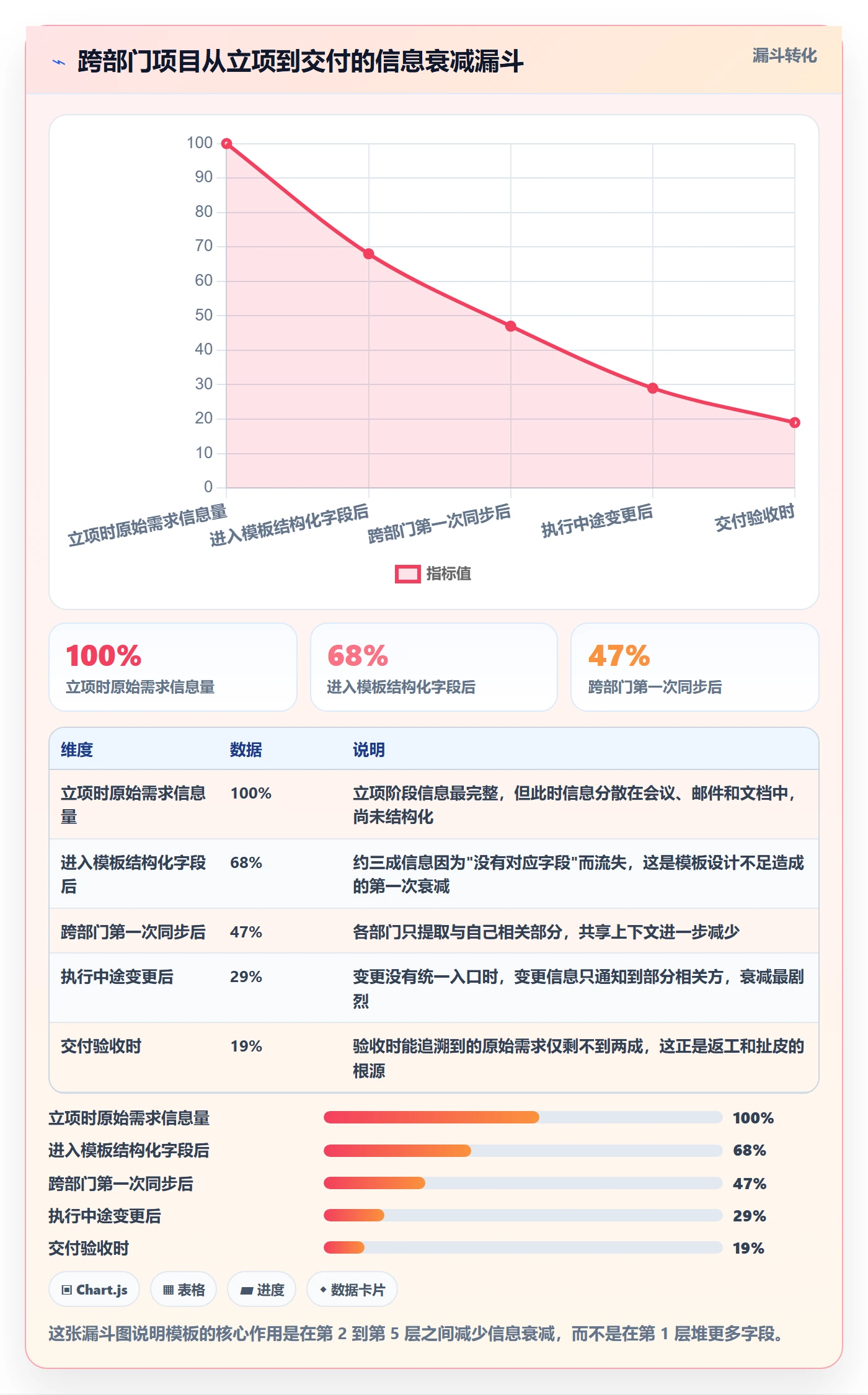 项目模板项目模板教程：跨部门团队入门指南，避坑指南