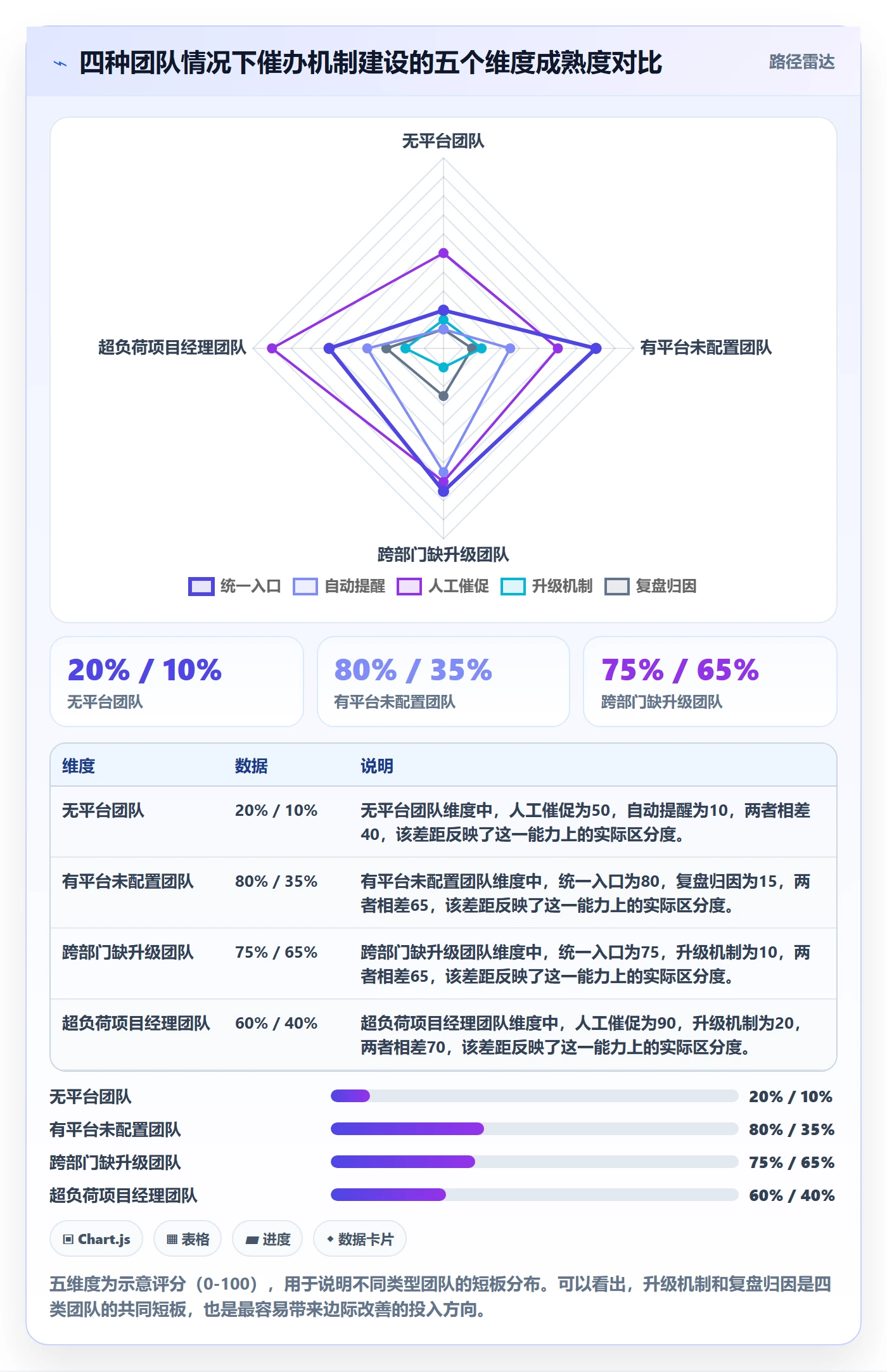 催办管理方法大全:项目经理任务提醒风险控制落地清单