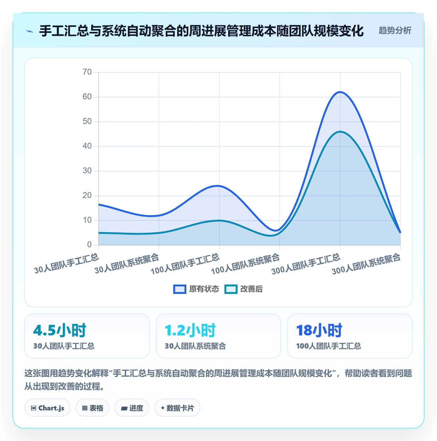 周进展管理方法大全:企业管理者进度跟踪制度设计落地清单