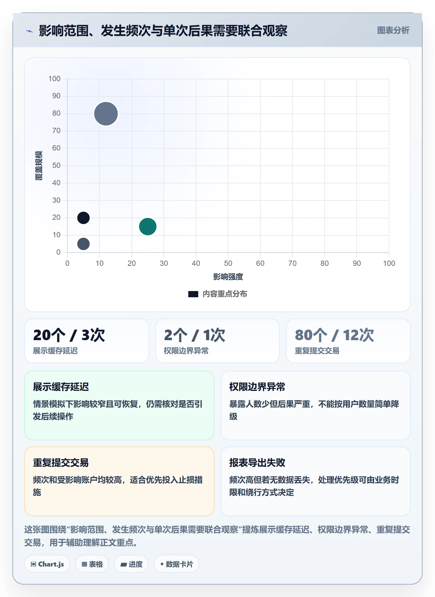 严重程度落地方案:项目经理开展Bug / 缺陷的风险控制案例解析