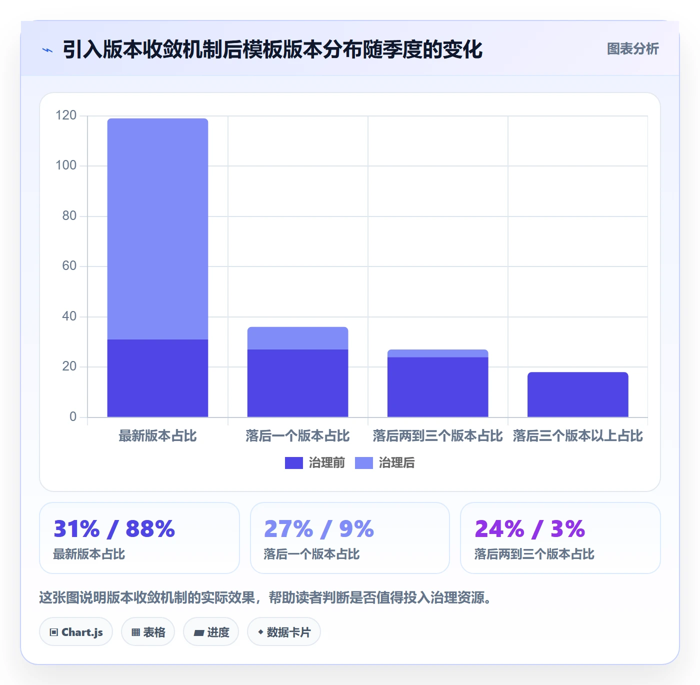 项目模板复制项目教程:产品经理最佳实践,避坑指南