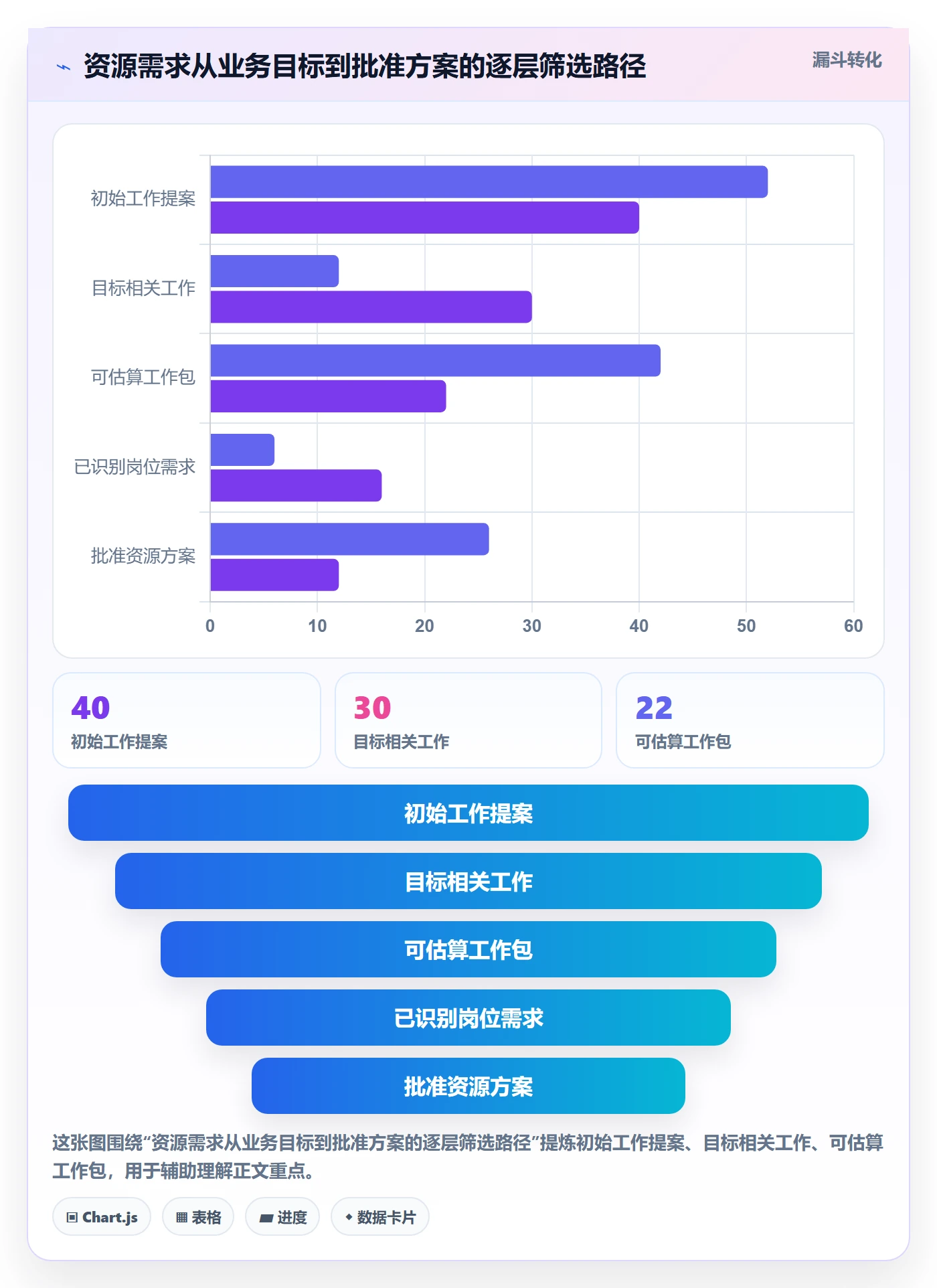 岗位管理指南:研发团队如何做好资源管理,落地方案全流程