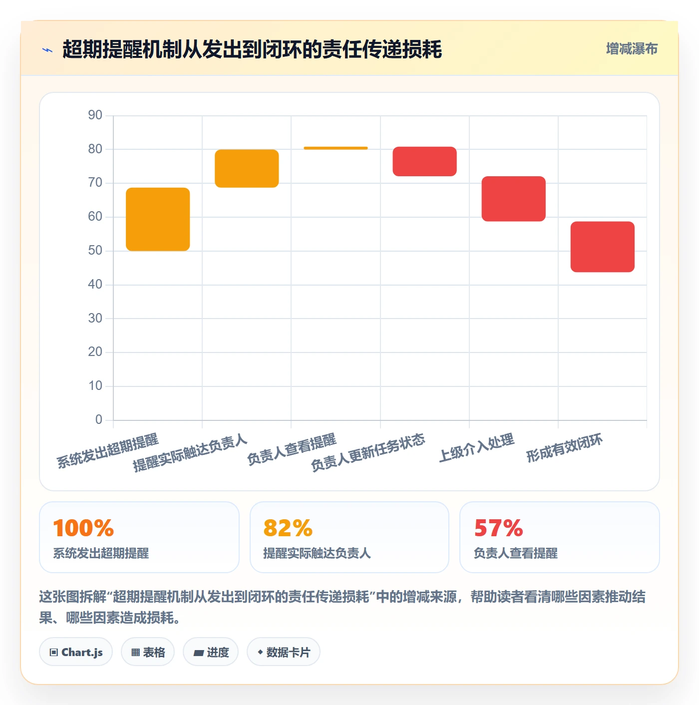 任务提醒如何做好超期提醒？研发团队效率提升与操作步骤