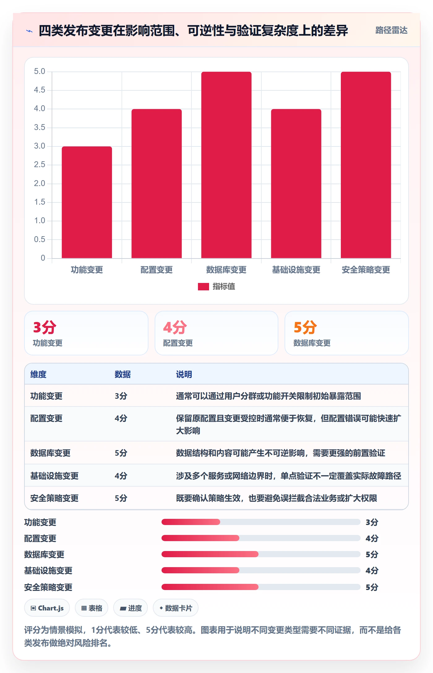 发布管理如何做好发布记录?企业管理者最佳实践与操作步骤