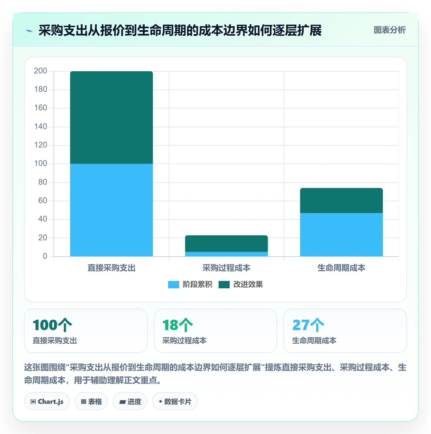成本管理采购成本全流程：PMO流程优化与一文讲清