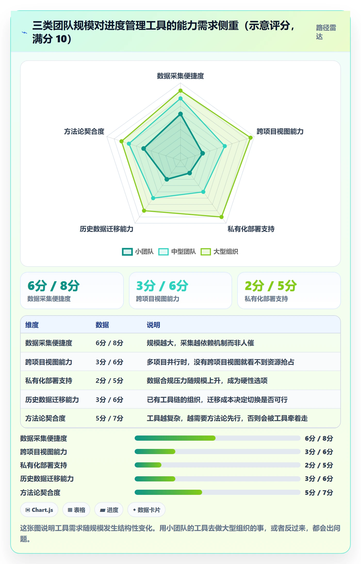进度管理计划进度全流程：项目负责人数据分析与一文讲清