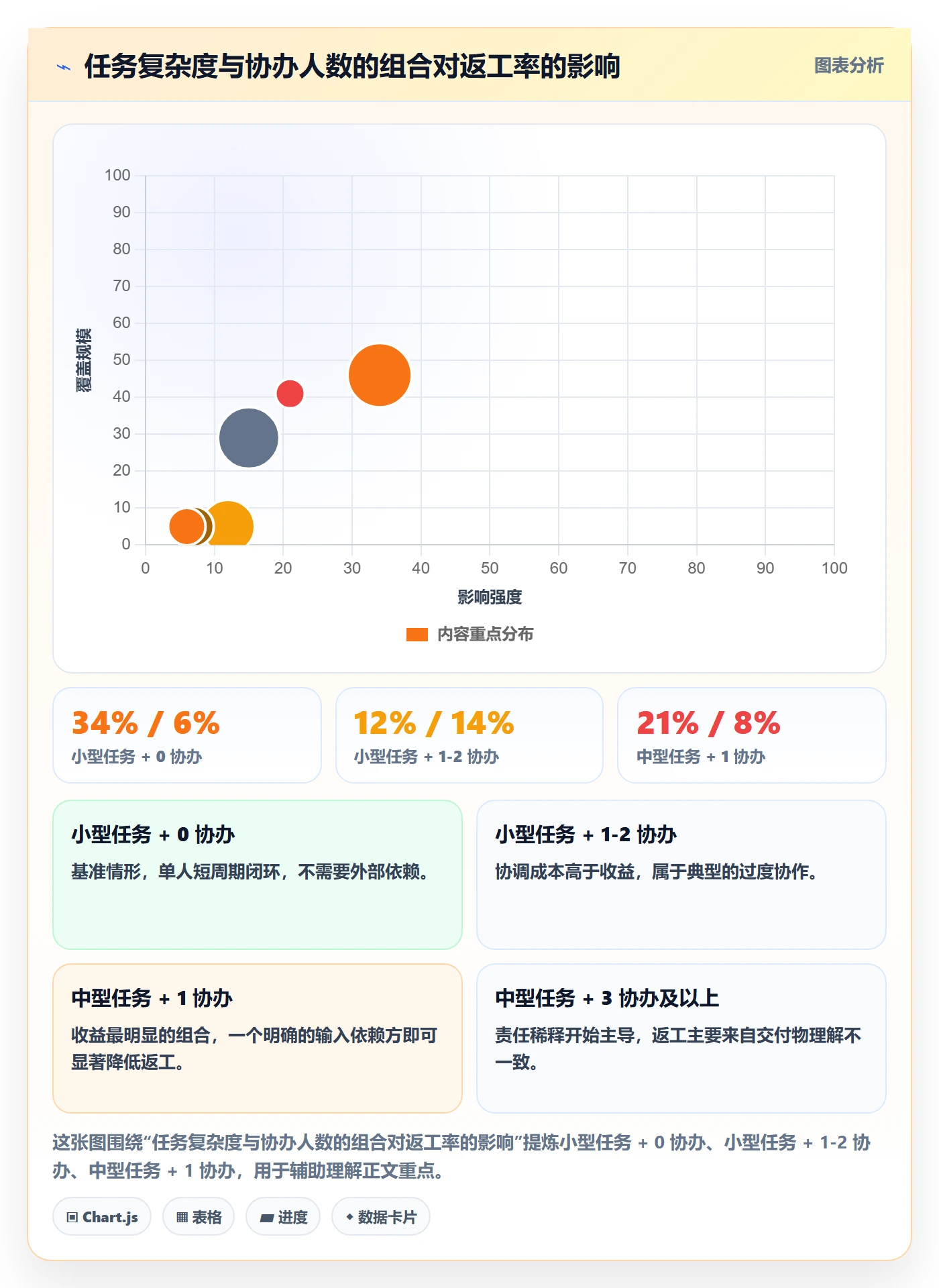 协办怎么做?研发团队流程优化:任务分派从0到1