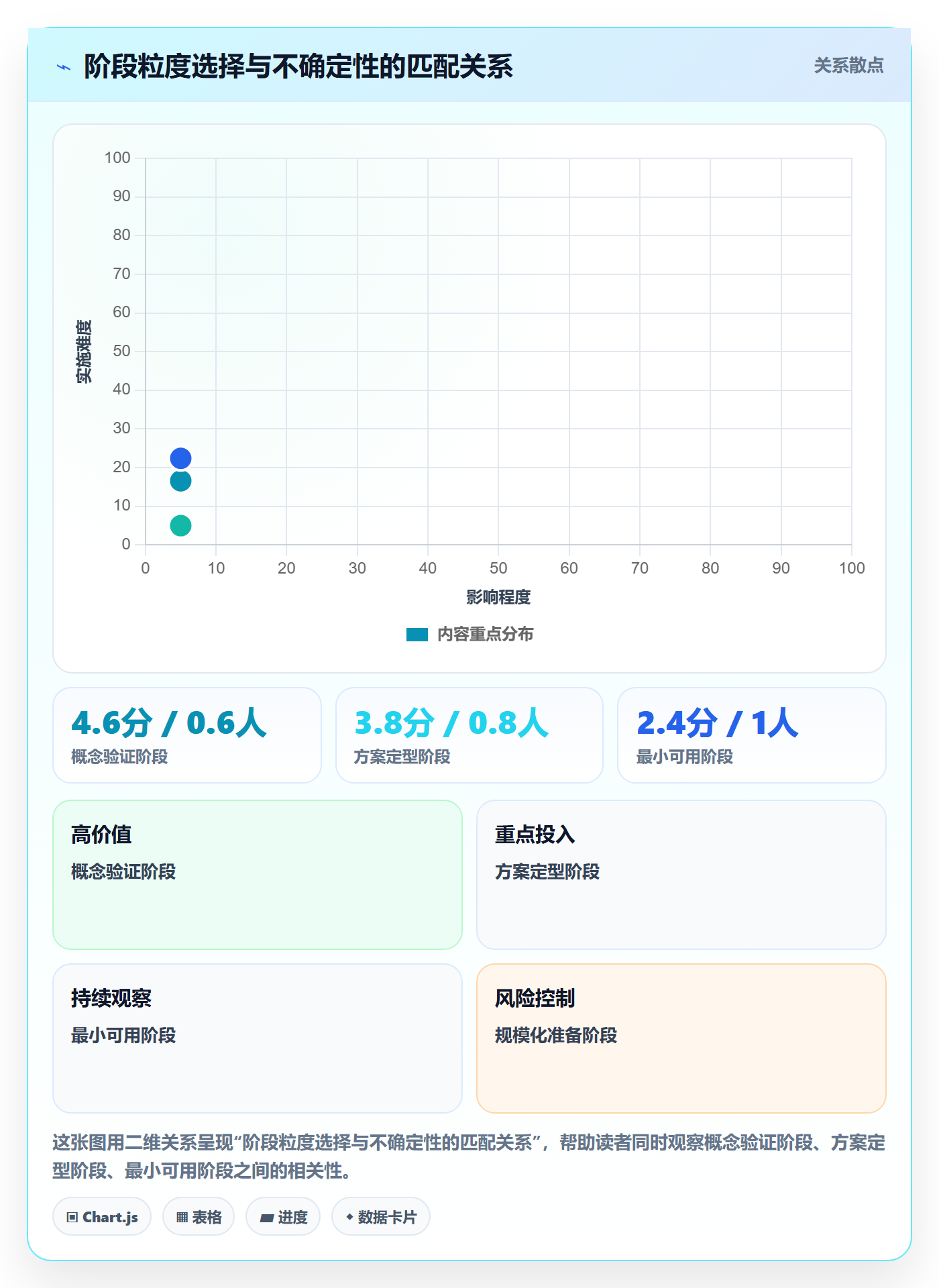 阶段任务怎么做?项目负责人制度设计:项目阶段从0到1