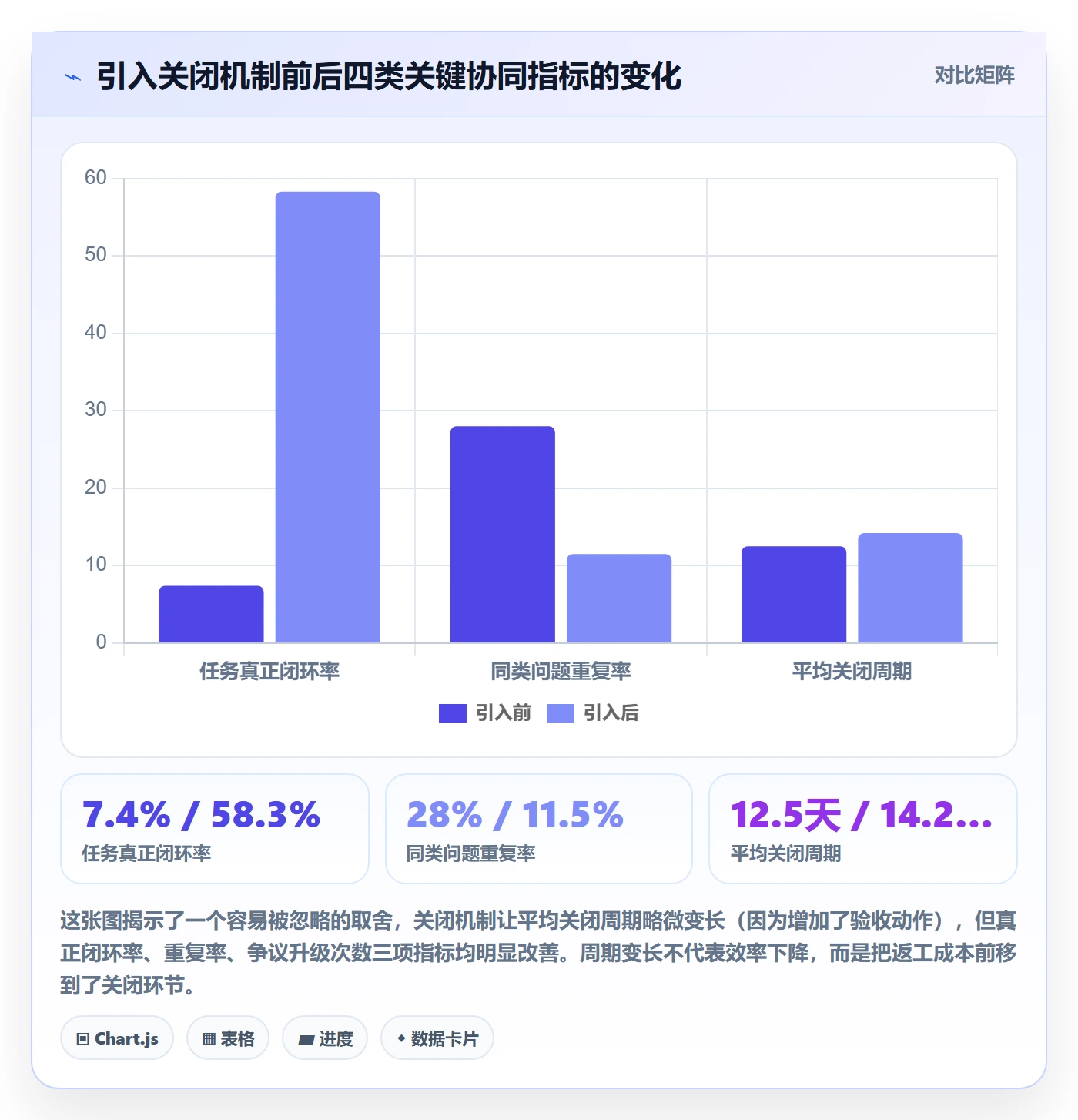 关闭最佳实践:跨部门团队任务执行协同管理,常见问题