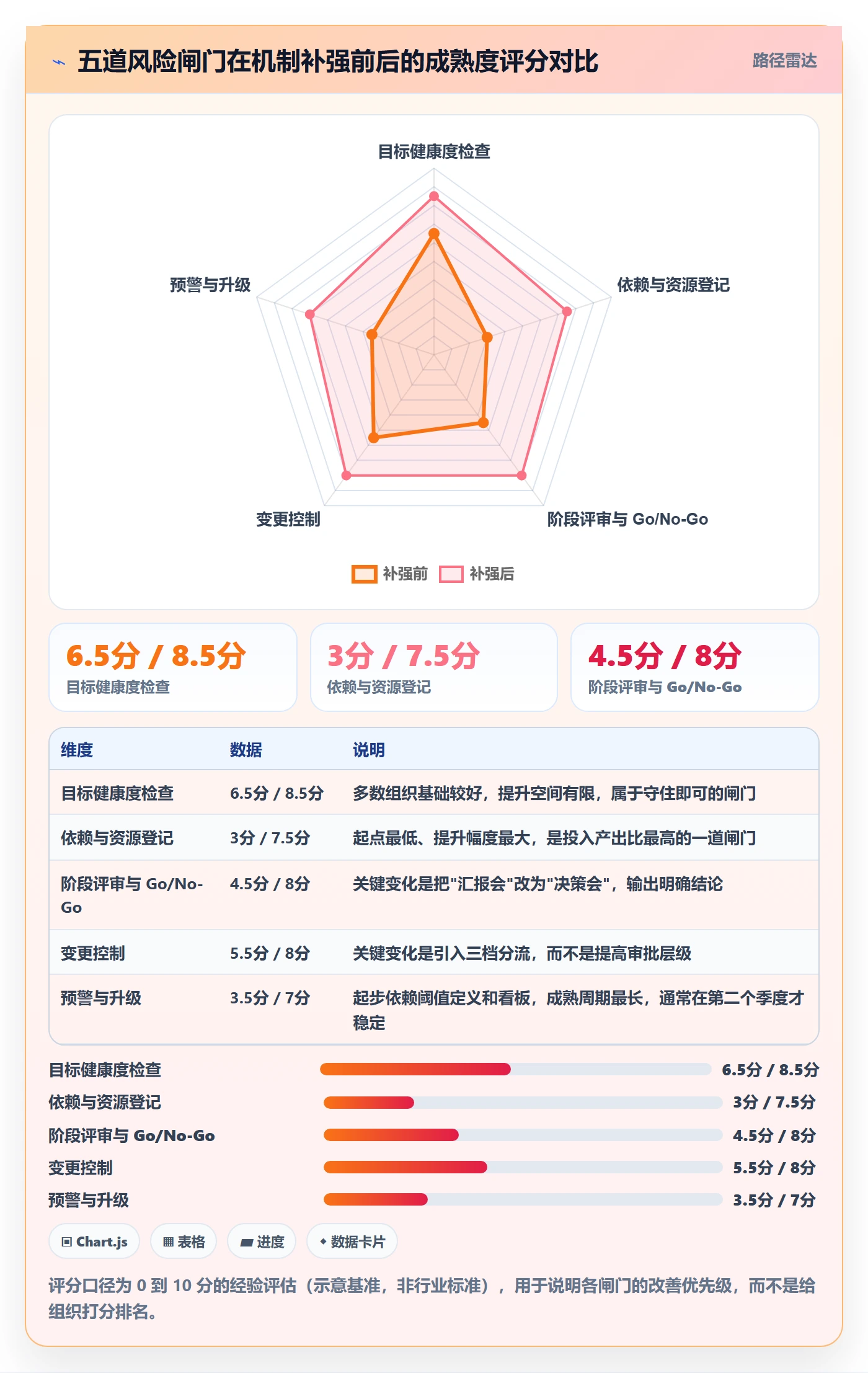 阶段目标实操方法:管理层提升项目目标效率的风险控制方法与模板