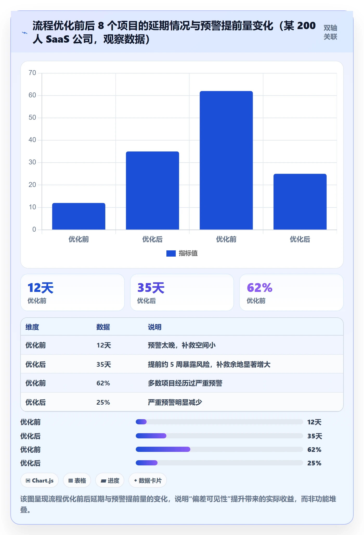 进度管理项目进度教程：管理层流程优化，避坑指南