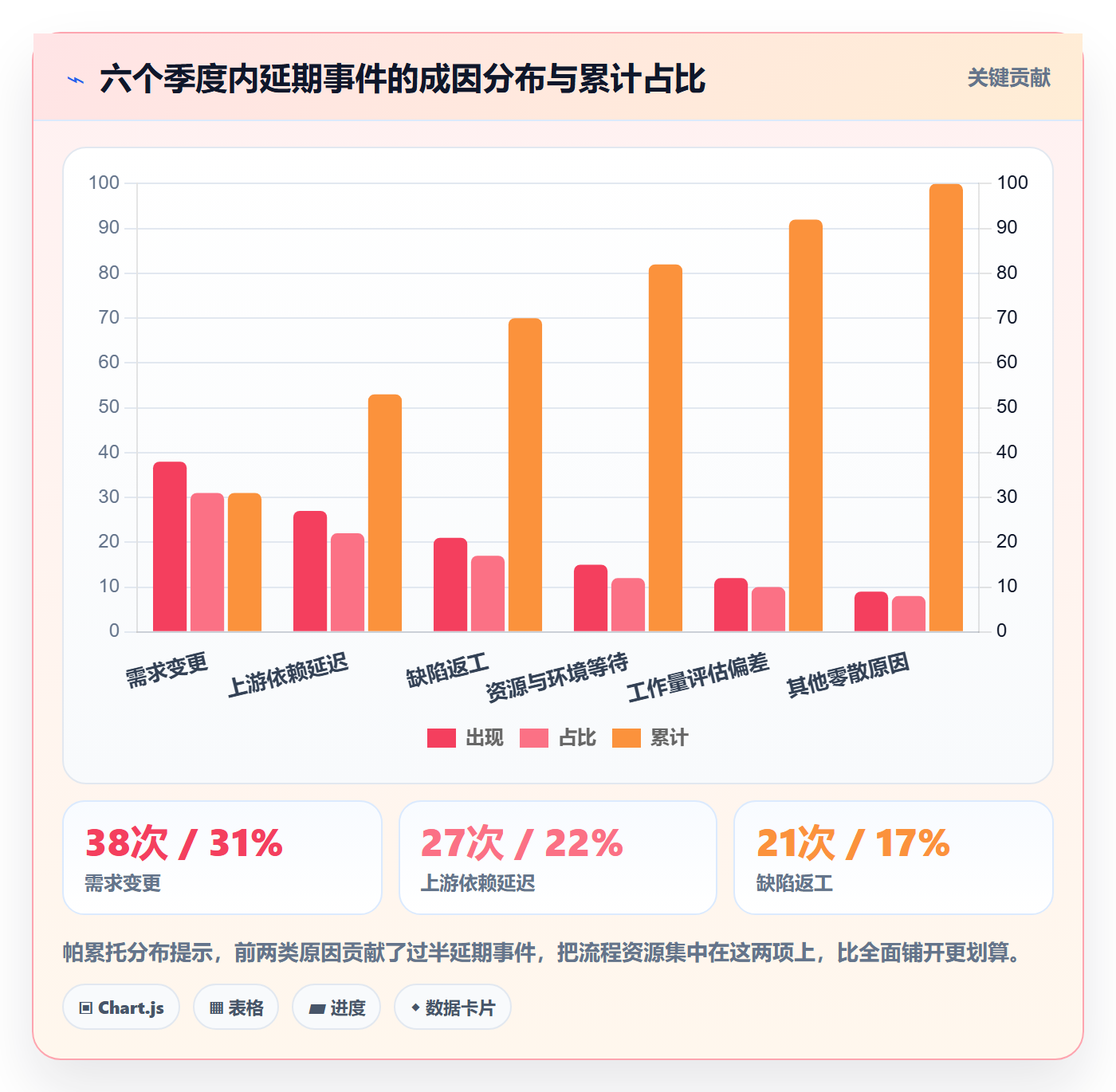 节点延期流程与规范:研发团队里程碑入门指南关键指标